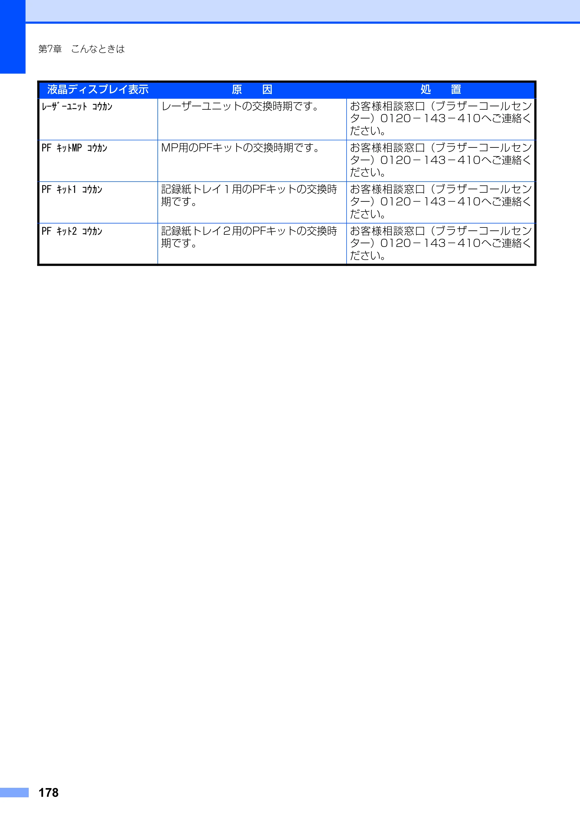 ブラザー MFC-8660DN / MFC-8870DW 取扱説明書（本体） — 原本ページ — 178ページ