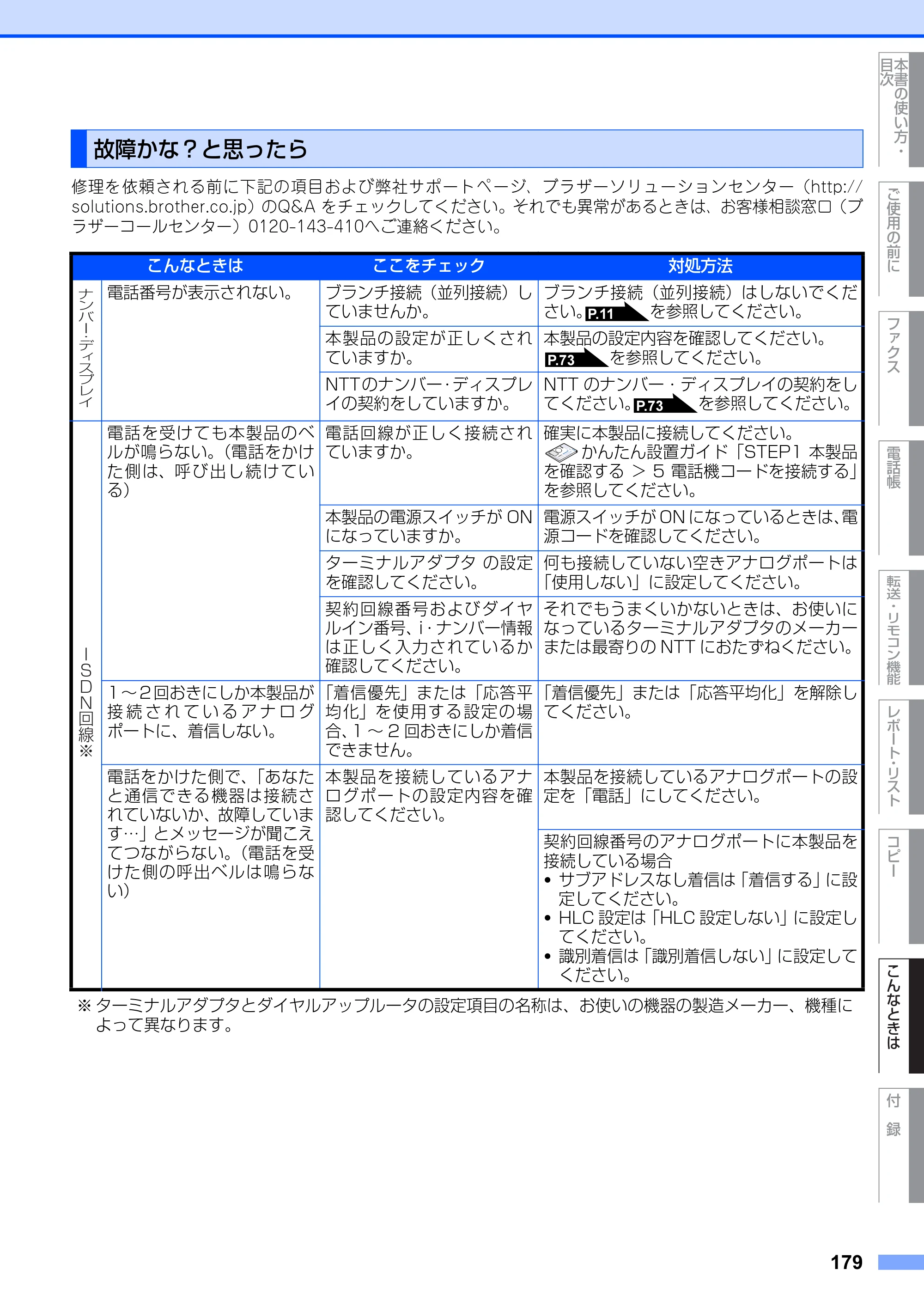 ブラザー MFC-8660DN / MFC-8870DW 取扱説明書（本体） — 故障かな？と思ったら — 原本ページ — 179ページ