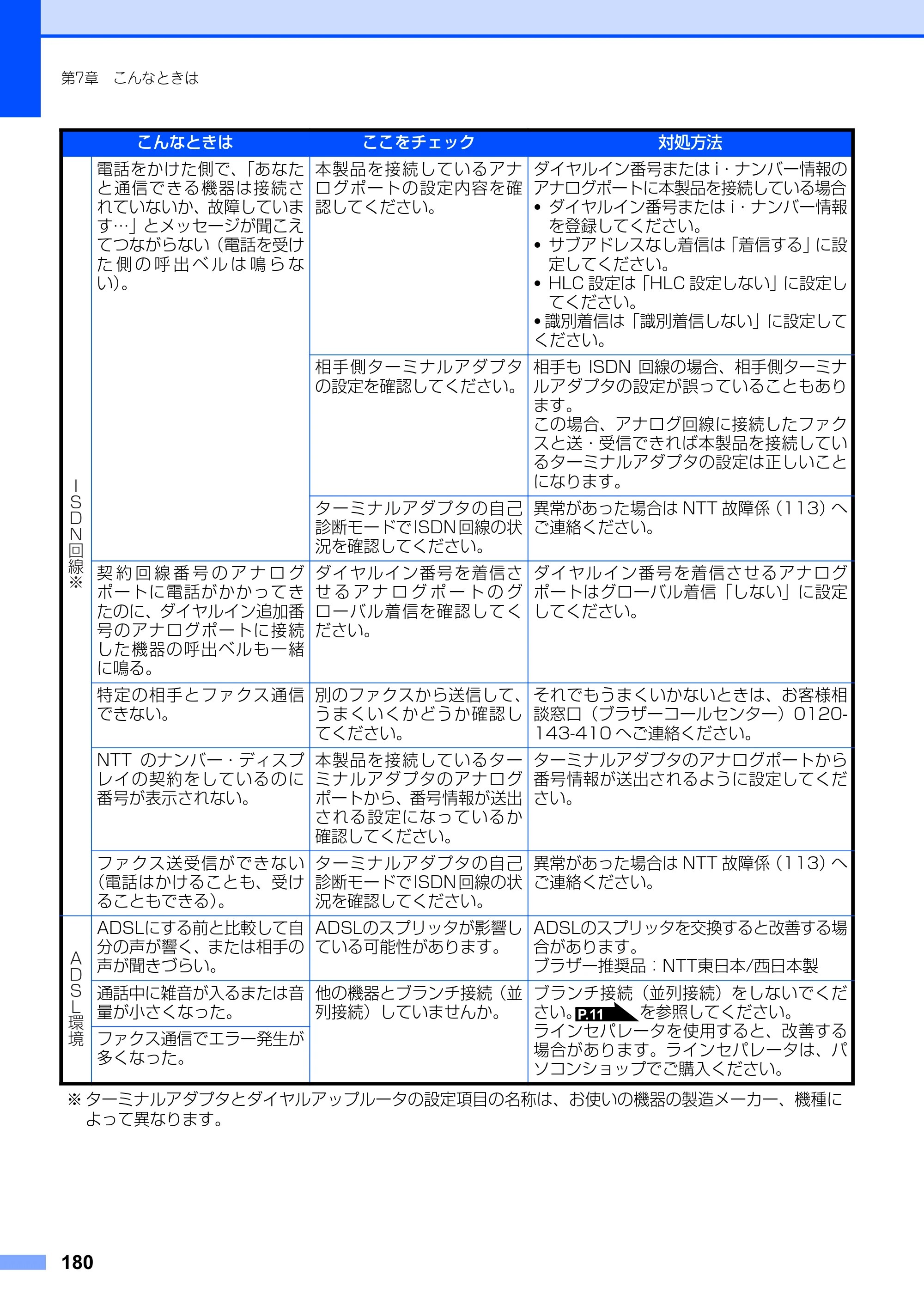 ブラザー MFC-8660DN / MFC-8870DW 取扱説明書（本体） — 原本ページ — 180ページ