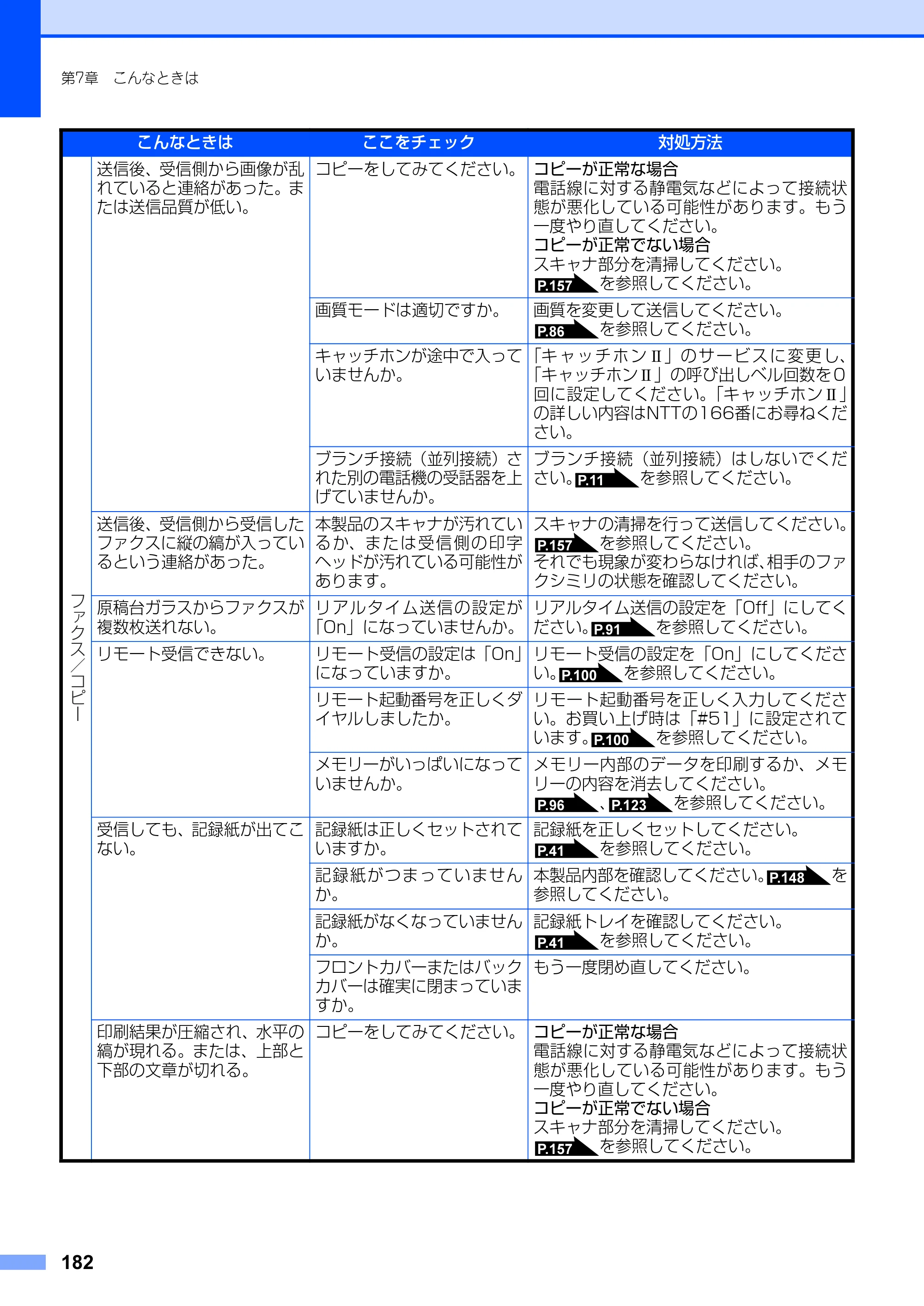 ブラザー MFC-8660DN / MFC-8870DW 取扱説明書（本体） — 原本ページ — 182ページ