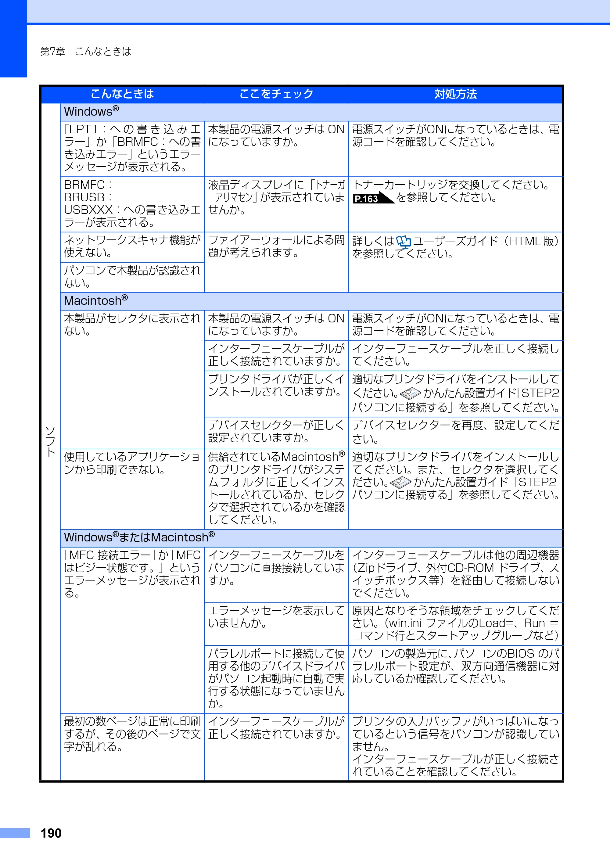 ブラザー MFC-8660DN / MFC-8870DW 取扱説明書（本体） — 原本ページ — 190ページ
