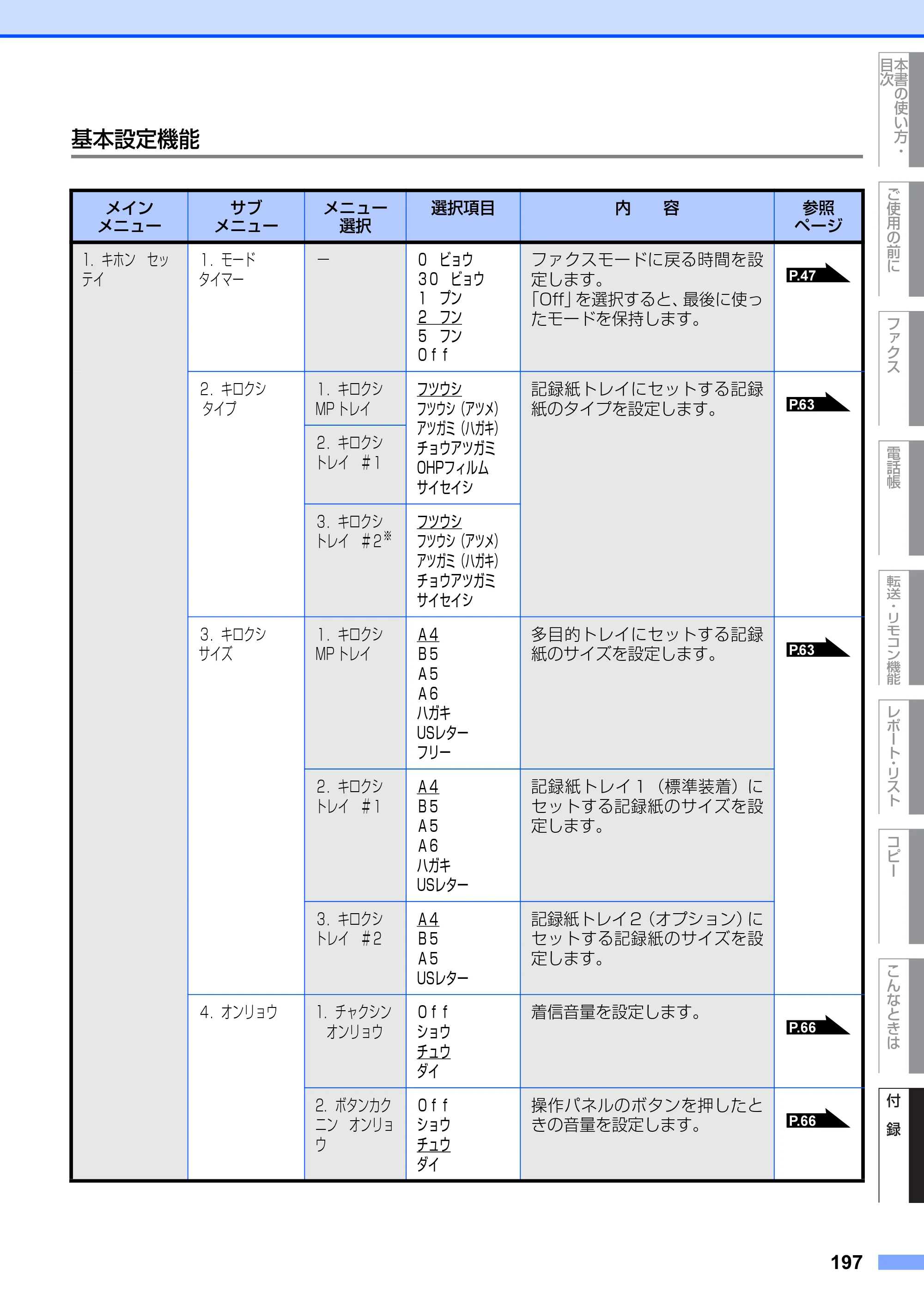 ブラザー MFC-8660DN / MFC-8870DW 取扱説明書（本体） — 原本ページ — 197ページ
