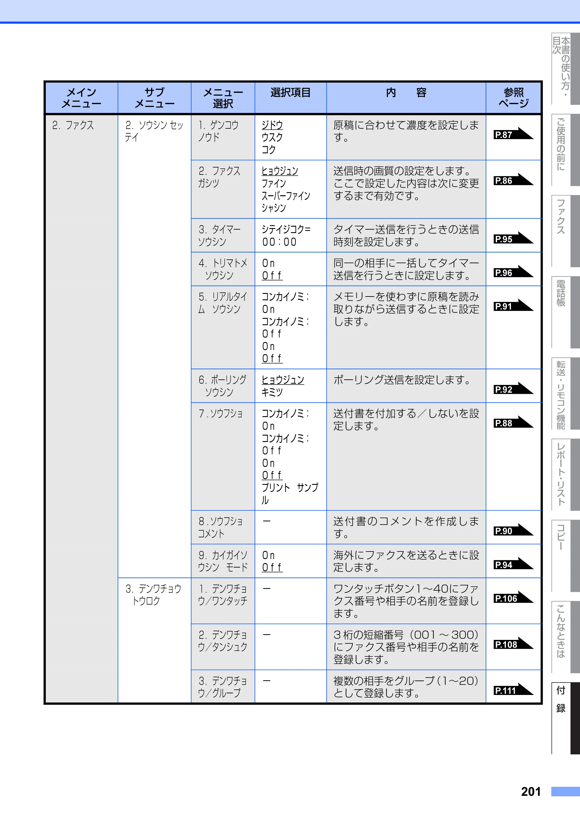 ブラザー MFC-8660DN / MFC-8870DW 取扱説明書（本体） — 原本ページ — 201ページ