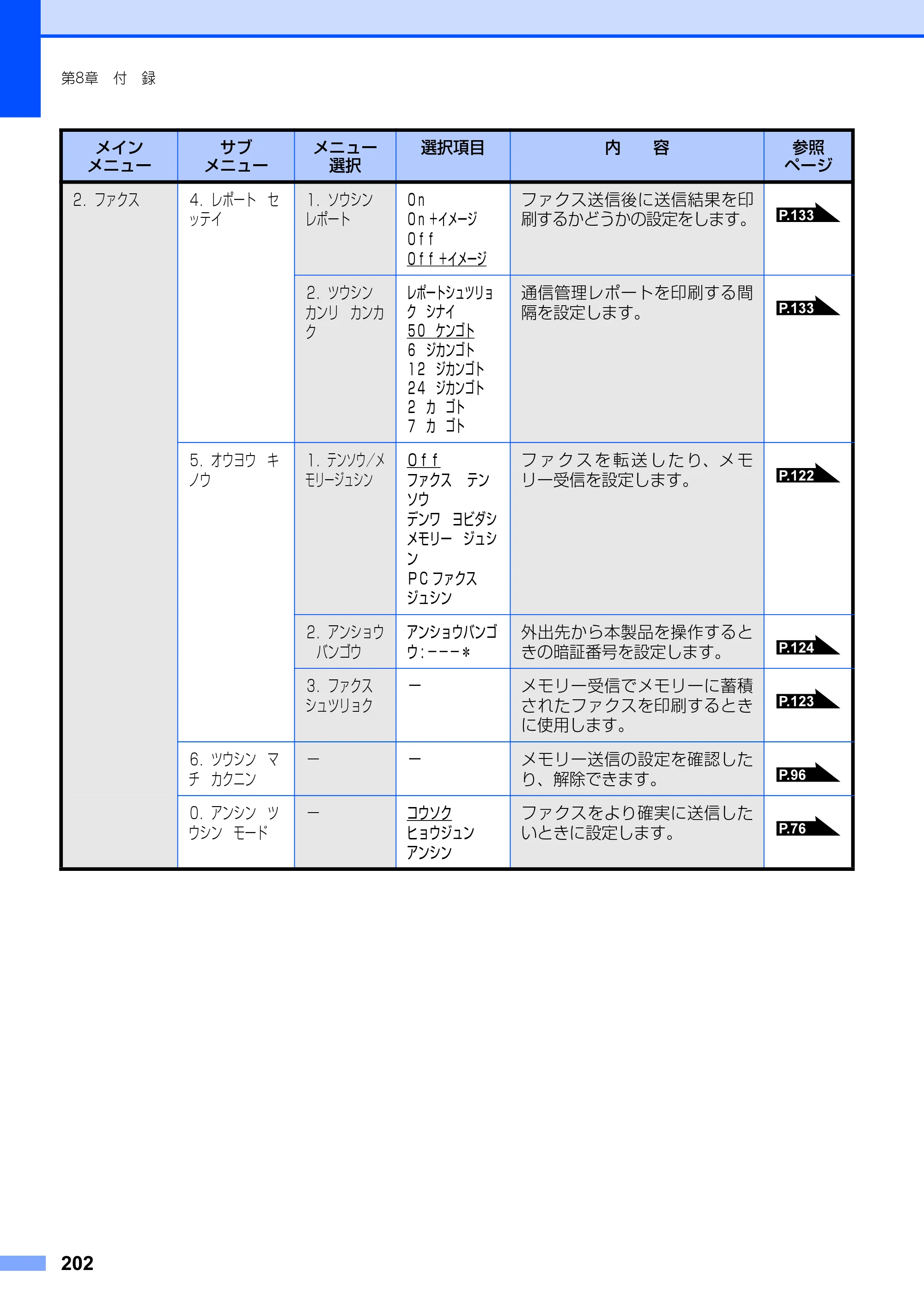 ブラザー MFC-8660DN / MFC-8870DW 取扱説明書（本体） — 原本ページ — 202ページ