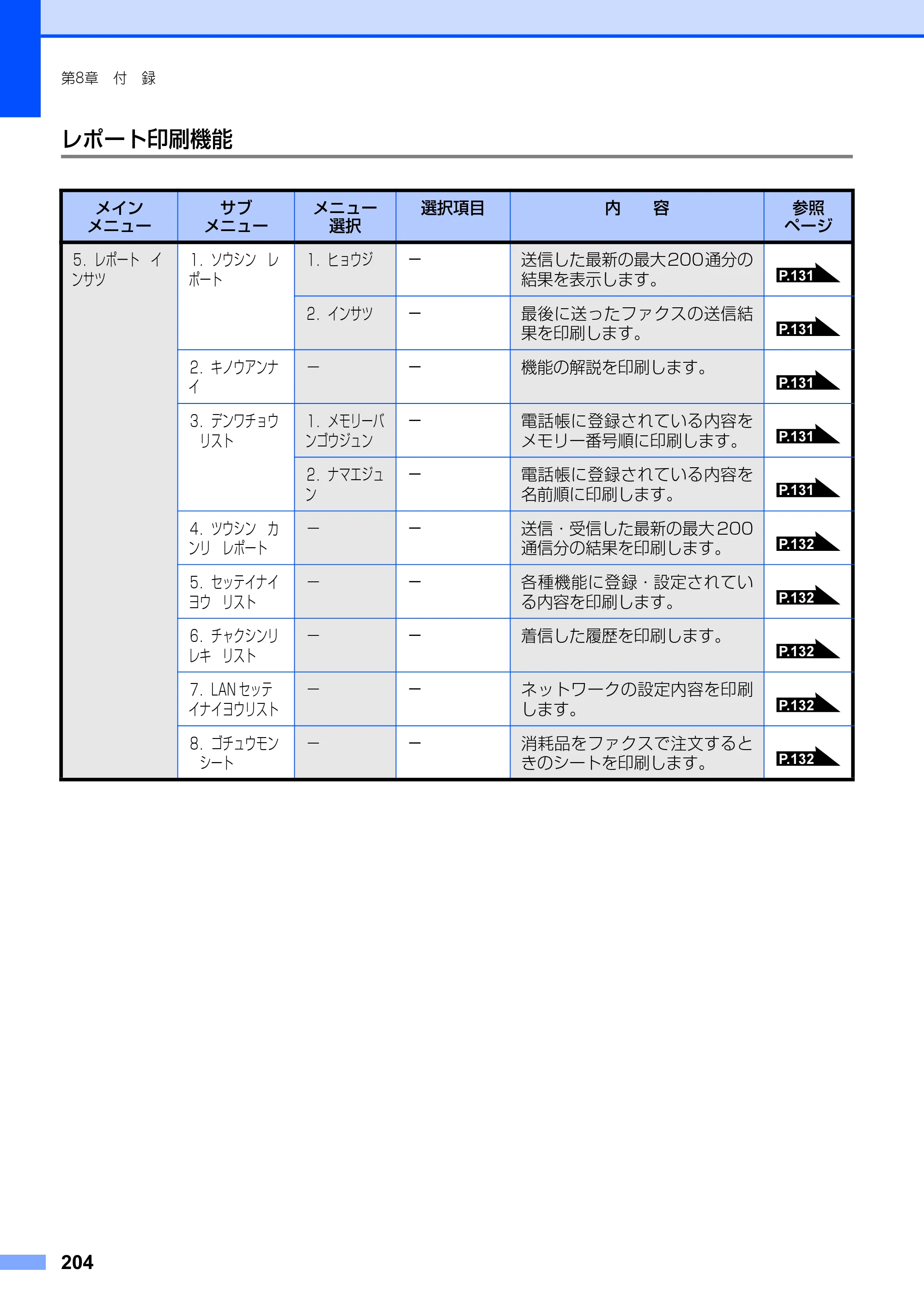 ブラザー MFC-8660DN / MFC-8870DW 取扱説明書（本体） — 原本ページ — 204ページ
