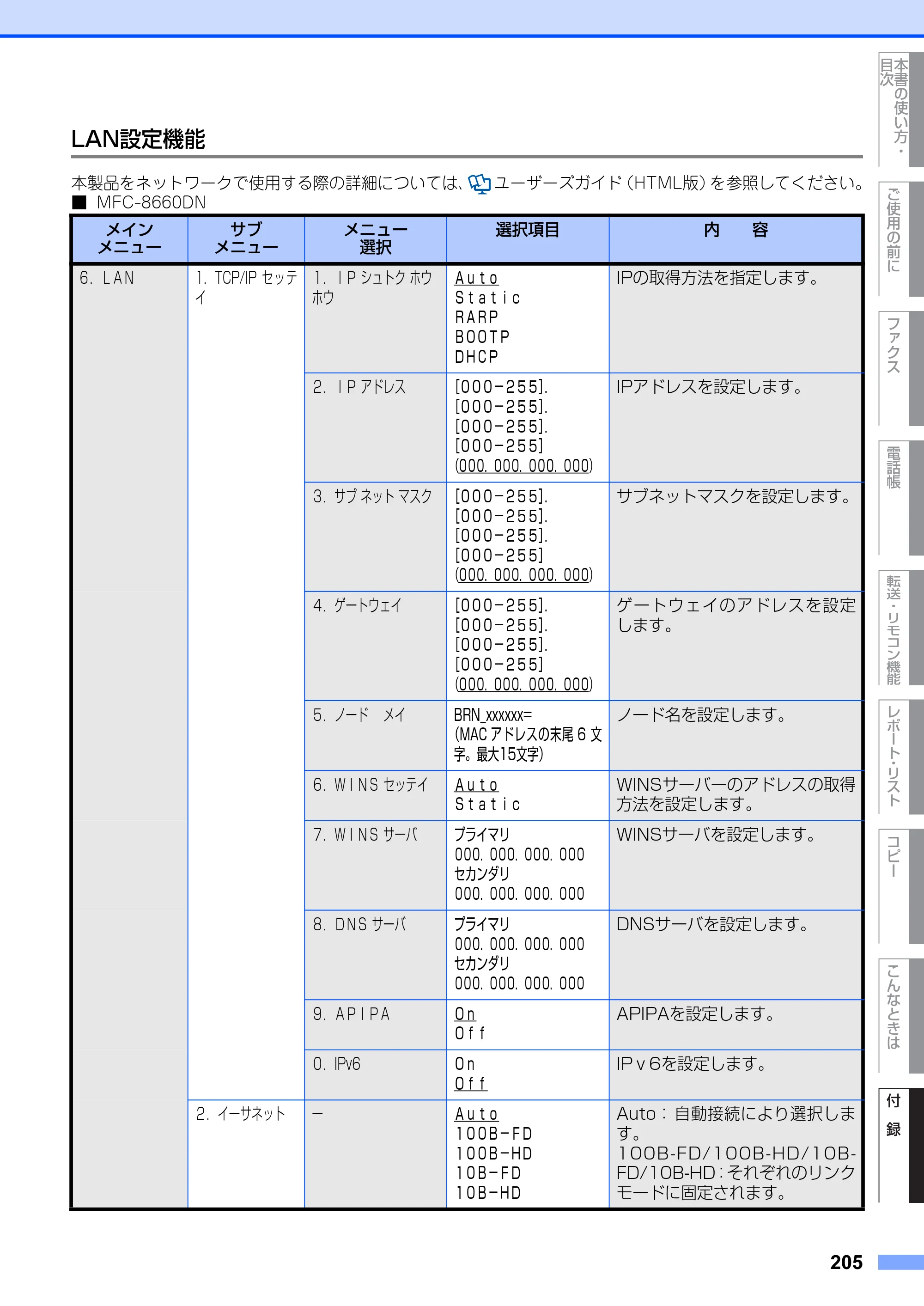 ブラザー MFC-8660DN / MFC-8870DW 取扱説明書（本体） — 原本ページ — 205ページ