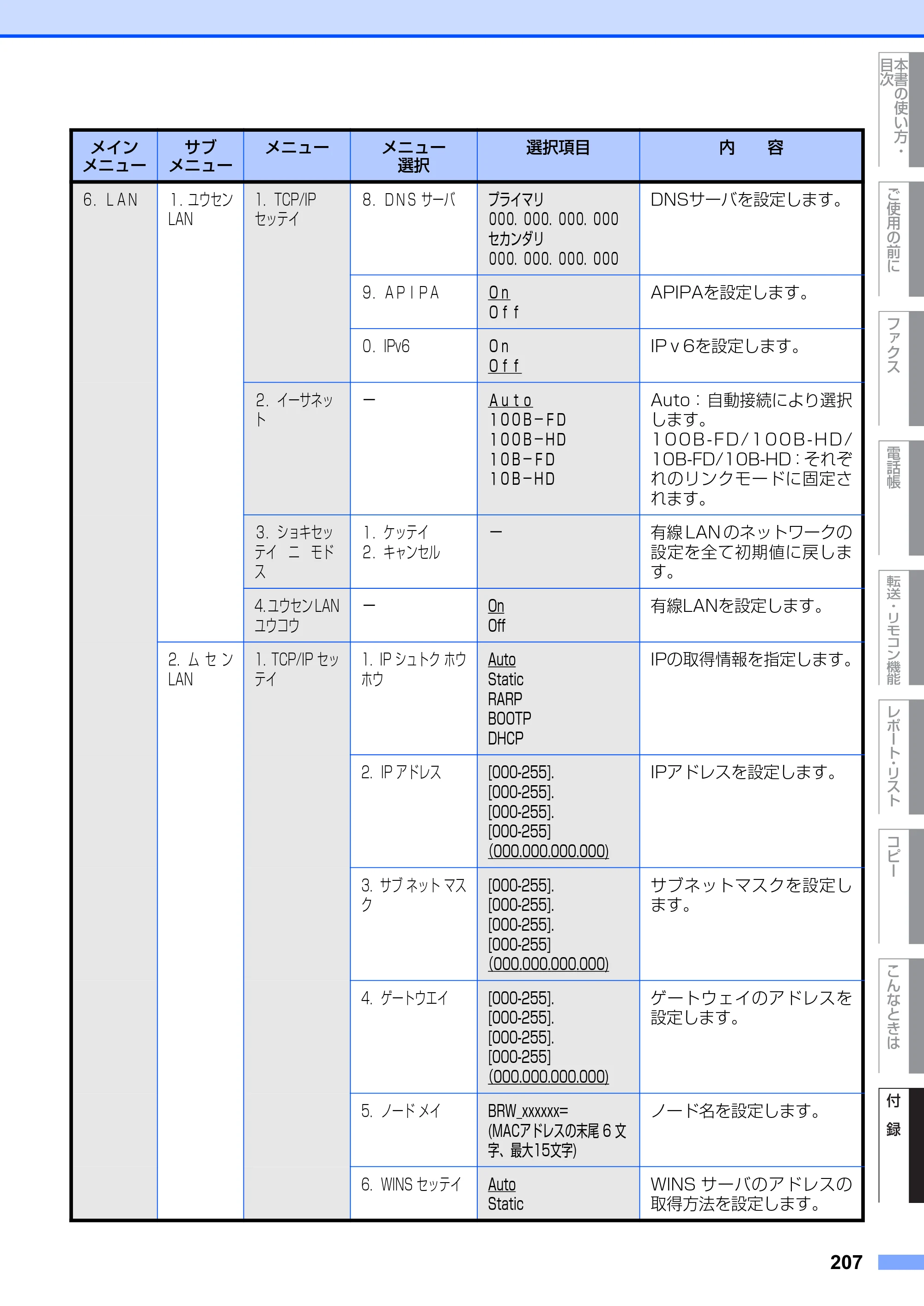 ブラザー MFC-8660DN / MFC-8870DW 取扱説明書（本体） — 原本ページ — 207ページ