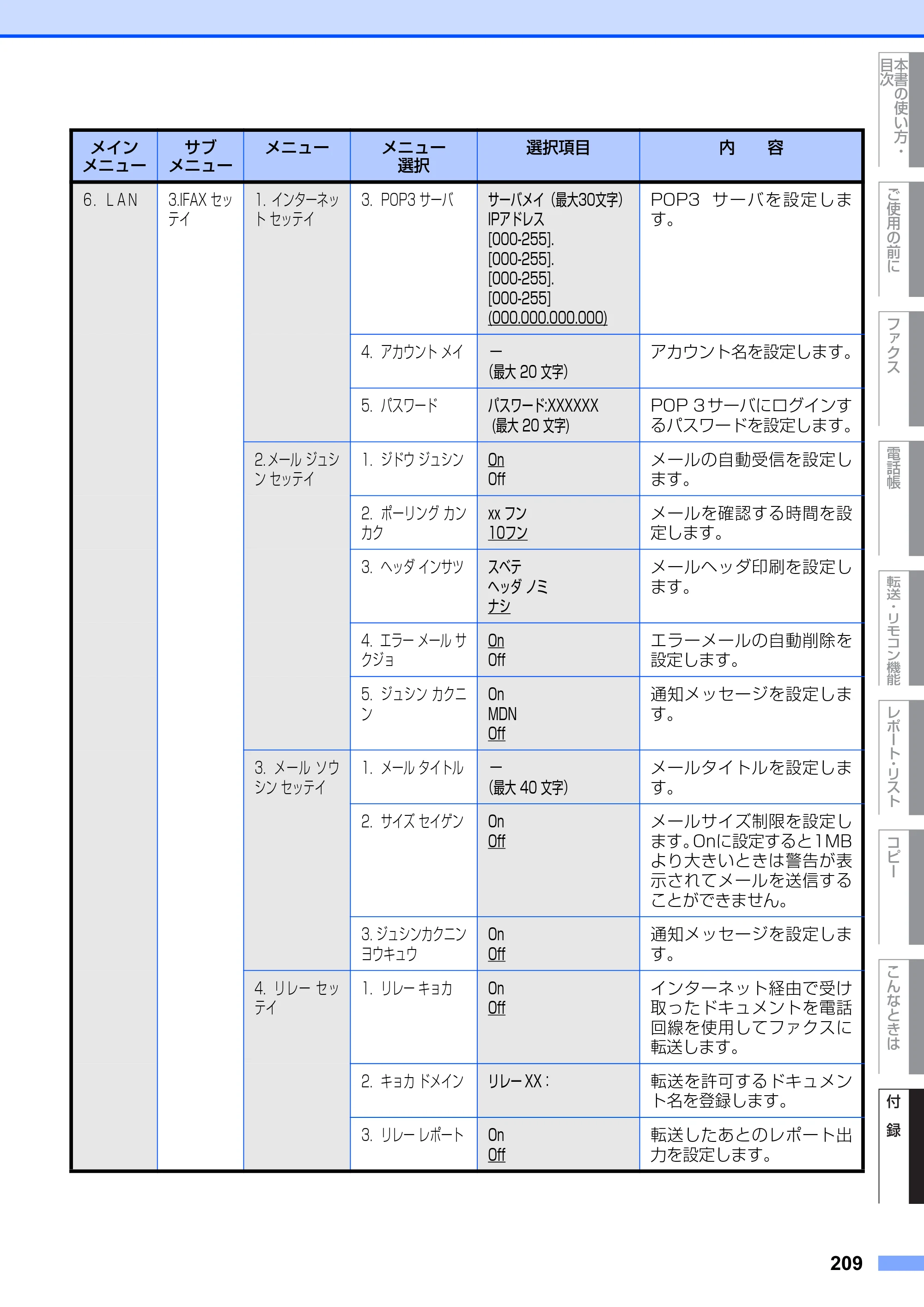 ブラザー MFC-8660DN / MFC-8870DW 取扱説明書（本体） — 原本ページ — 209ページ