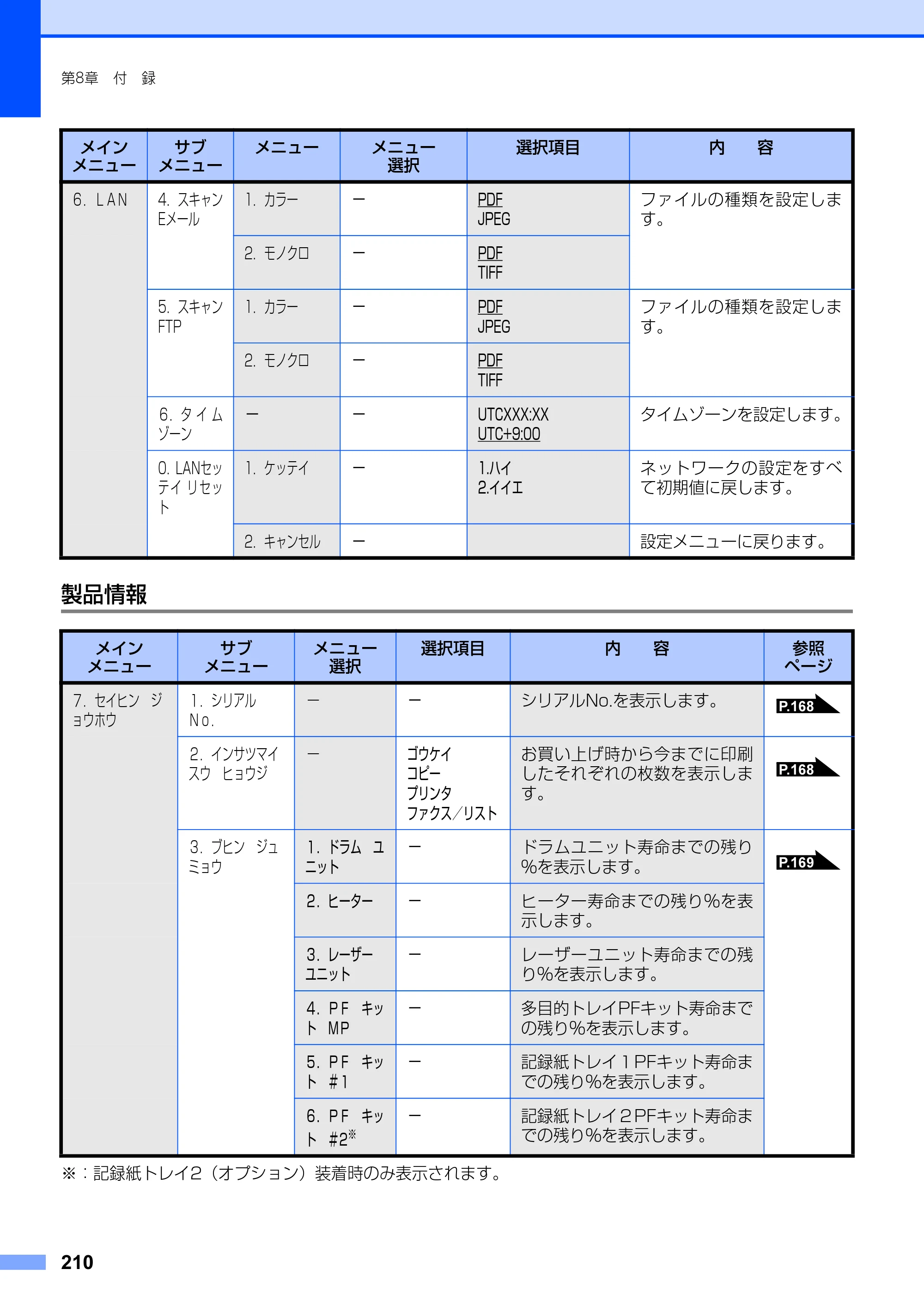 ブラザー MFC-8660DN / MFC-8870DW 取扱説明書（本体） — 原本ページ — 210ページ