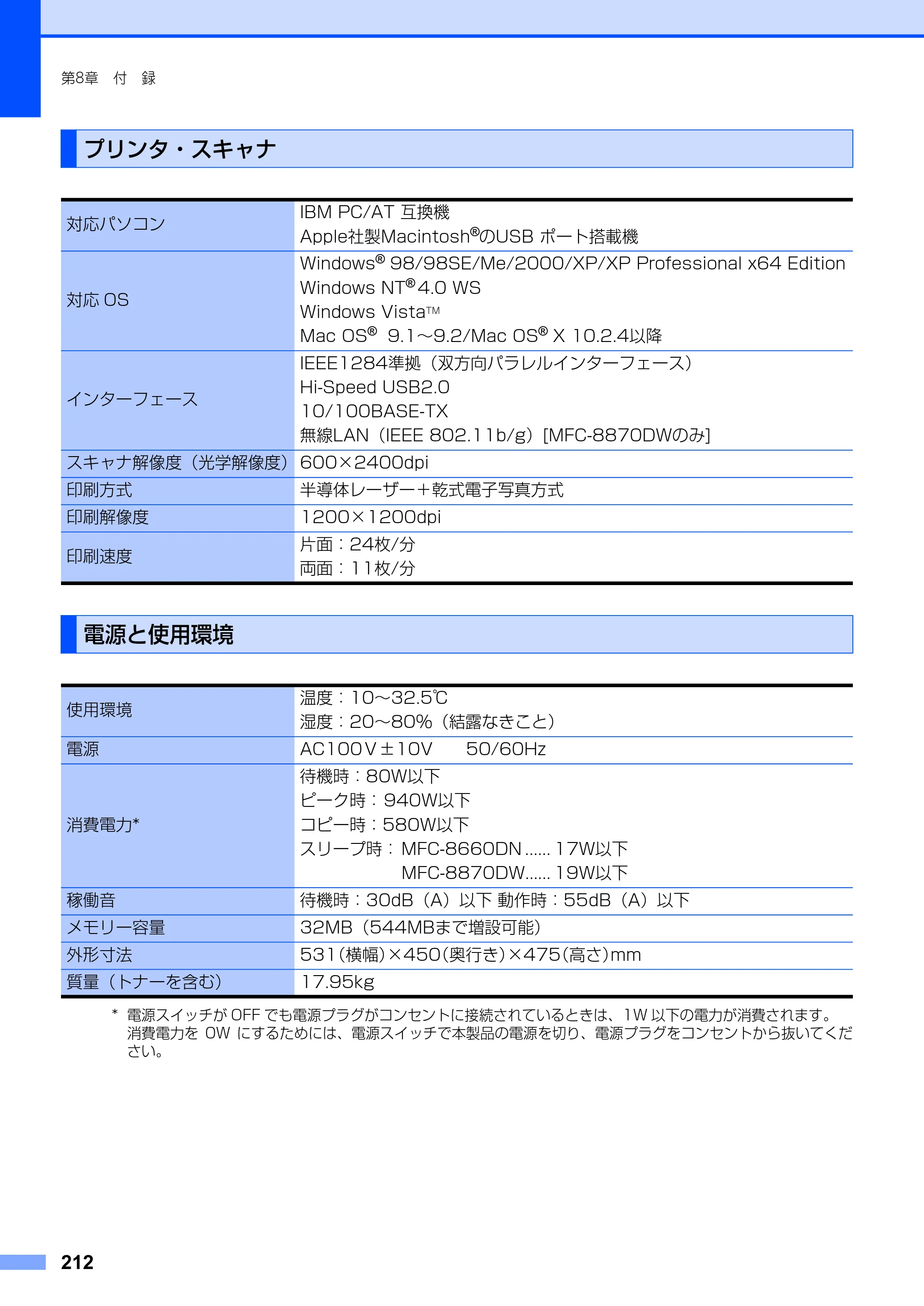 ブラザー MFC-8660DN / MFC-8870DW 取扱説明書（本体） — プリンタ・スキャナ — 原本ページ — 212ページ