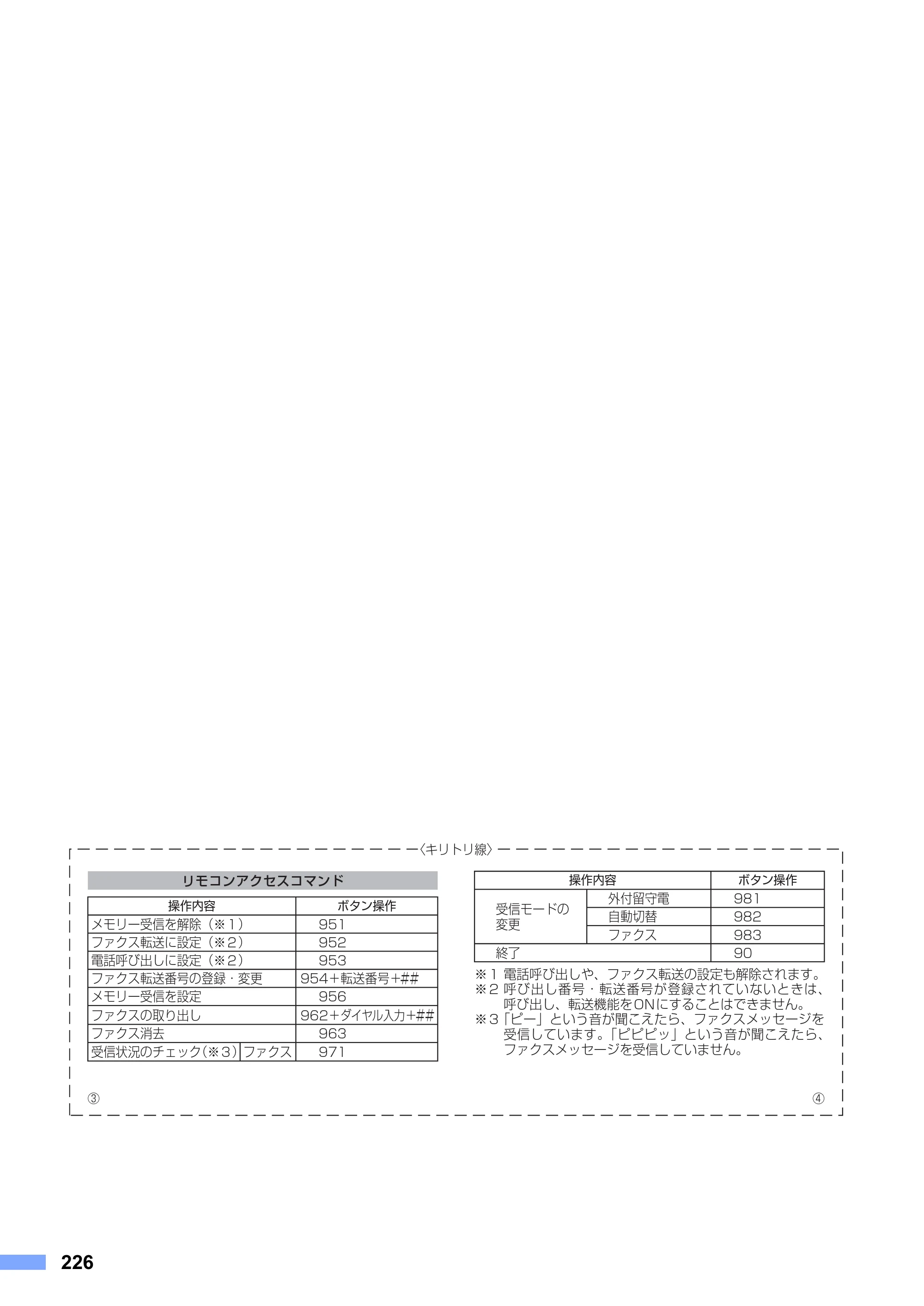 ブラザー MFC-8660DN / MFC-8870DW 取扱説明書（本体） — 原本ページ — 226ページ