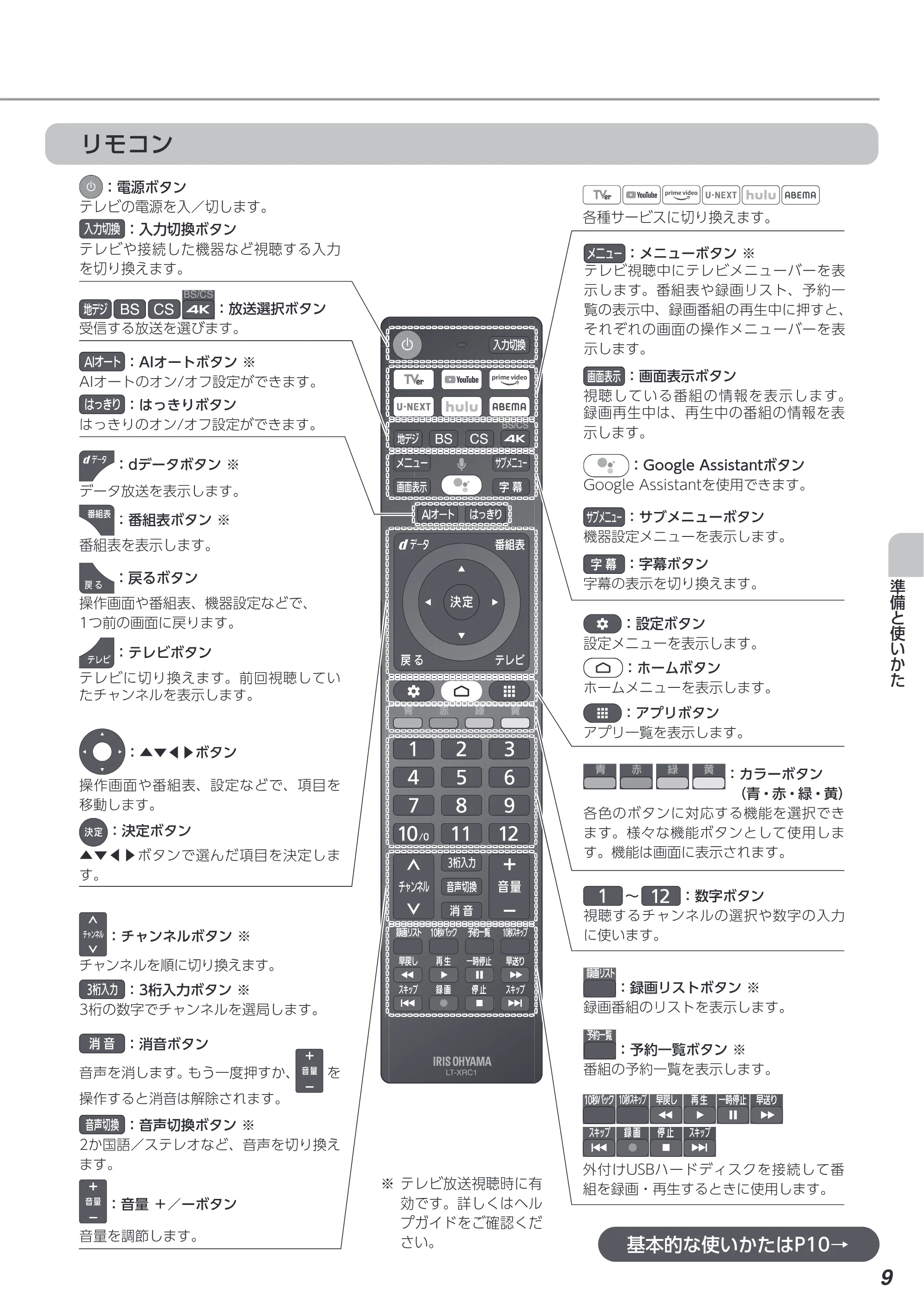 アイリスオーヤマ XDA20 取扱説明書 — 原本ページ — 9ページ