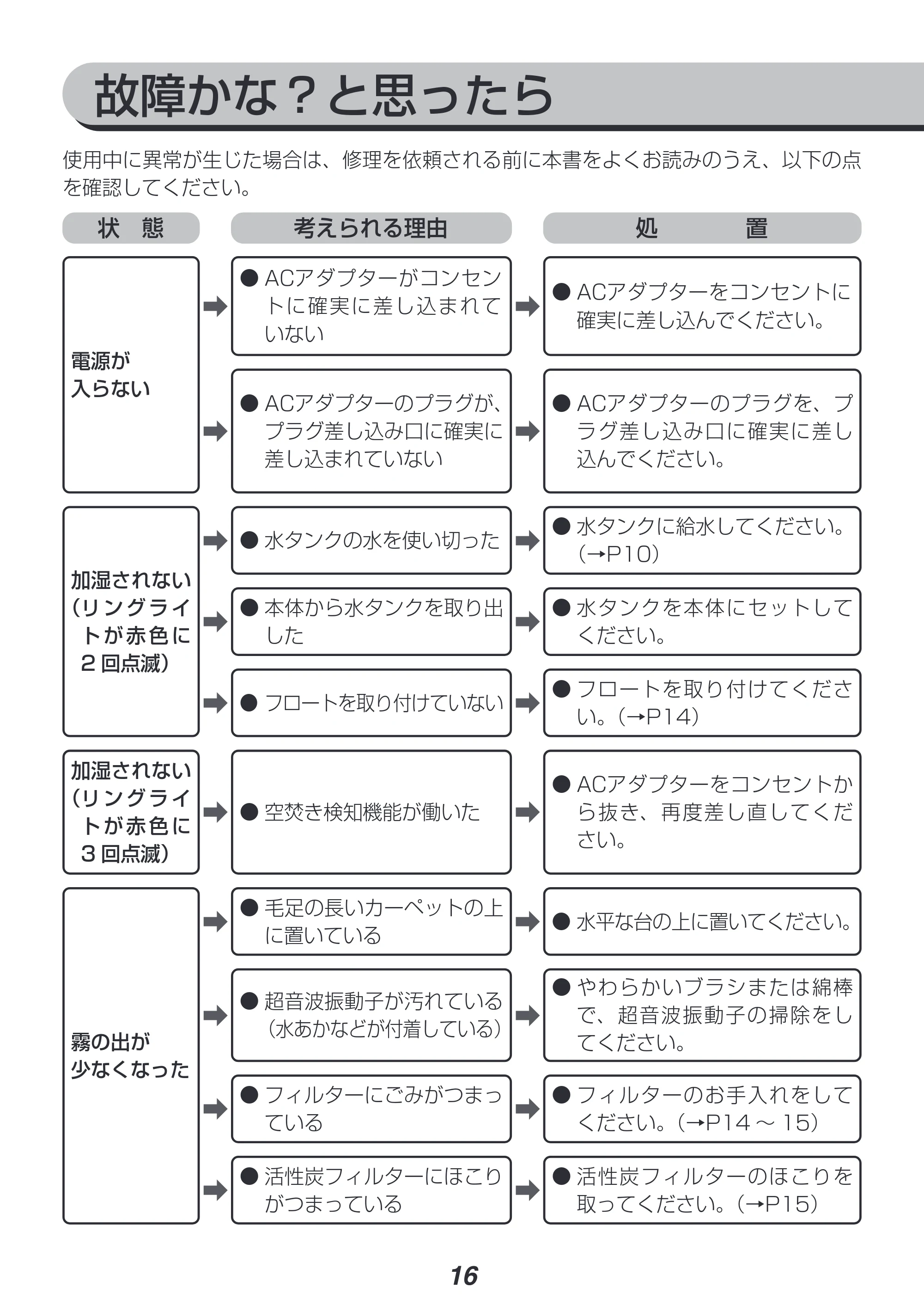 アイリスオーヤマ AHM-UU23A 取扱説明書 — 原本ページ — 16ページ