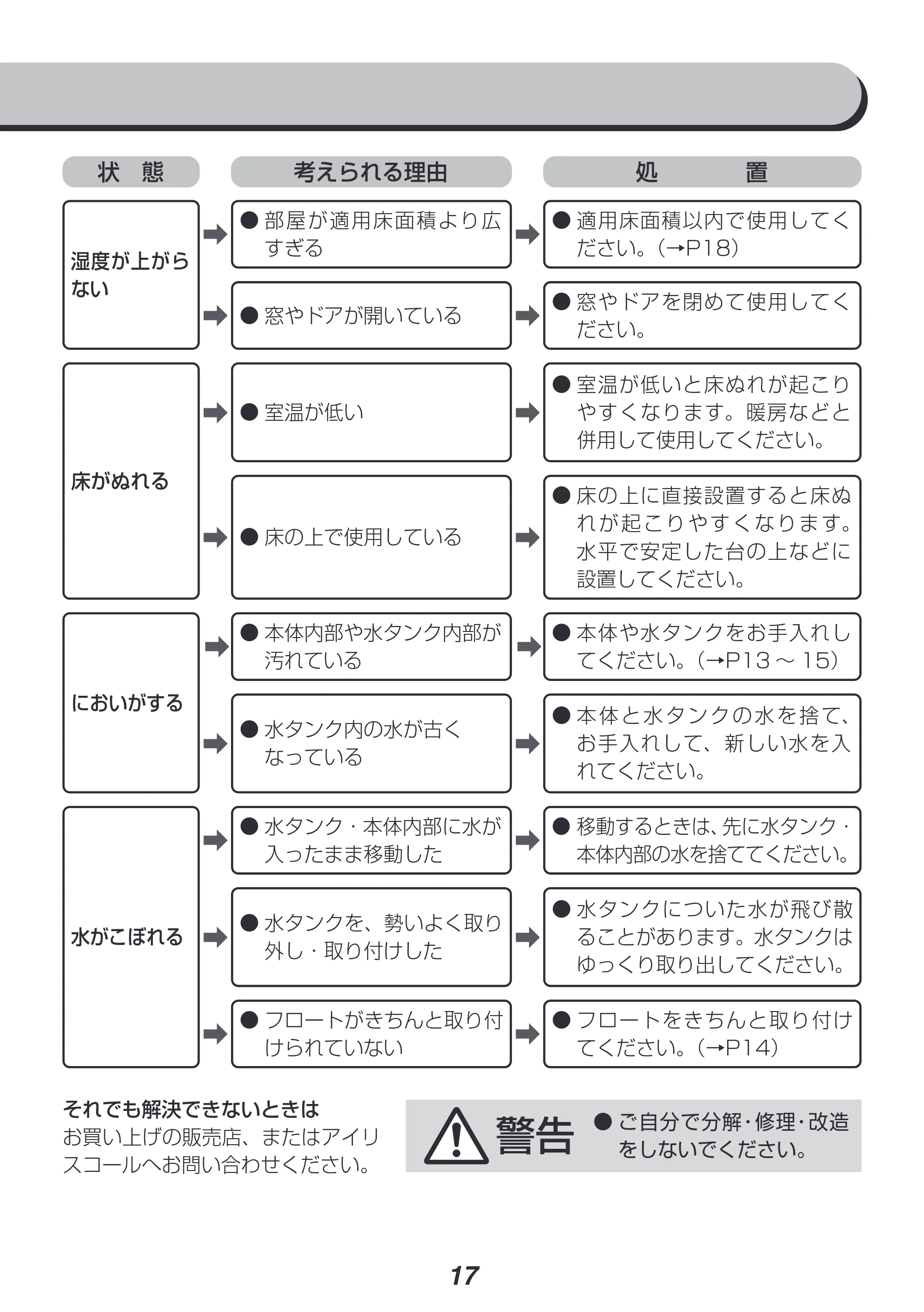 アイリスオーヤマ AHM-UU23A 取扱説明書 — 原本ページ — 17ページ