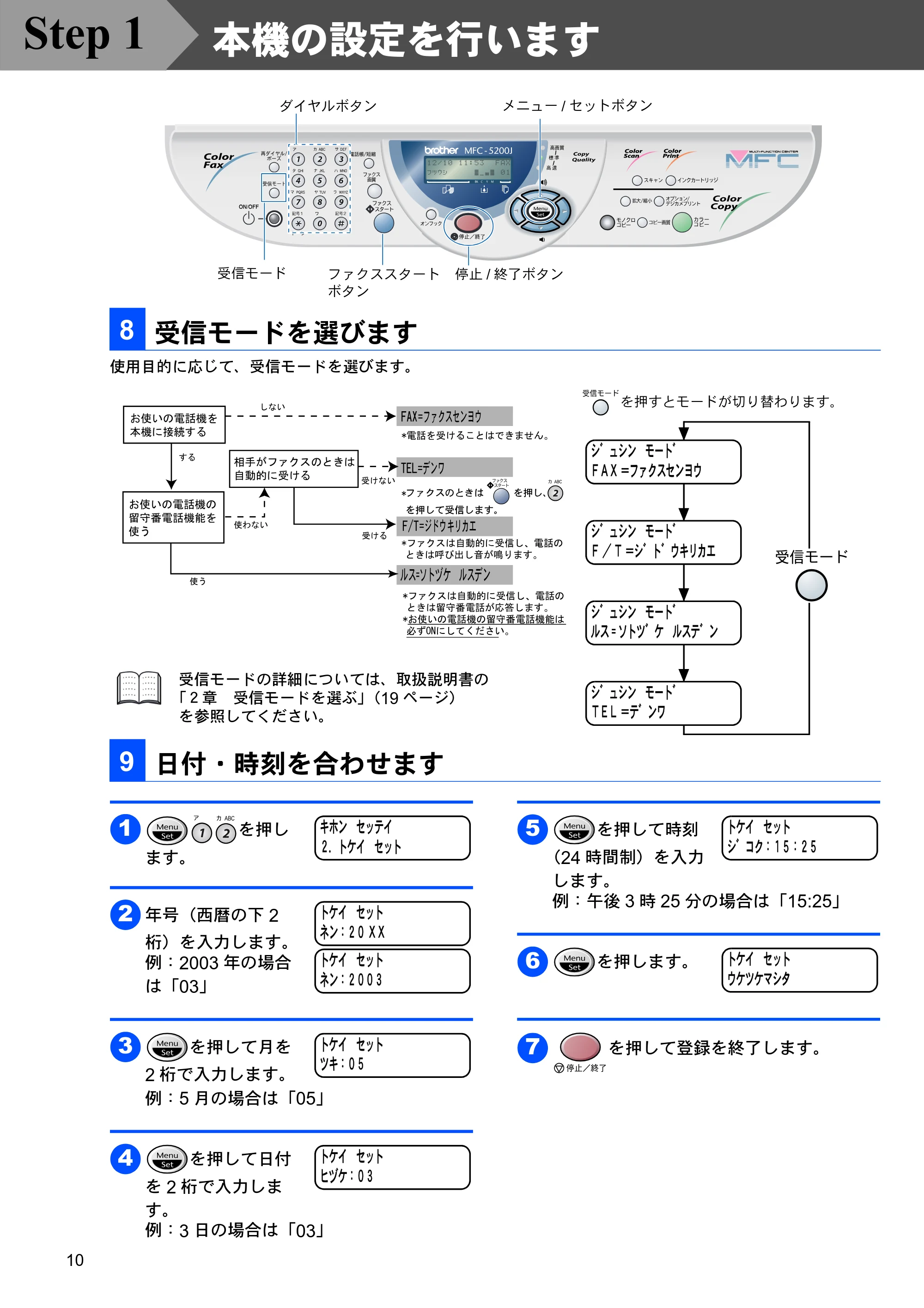 ブラザー MFC-5200J かんたん設置ガイド — 受信モードを選びます — 原本ページ — 12ページ
