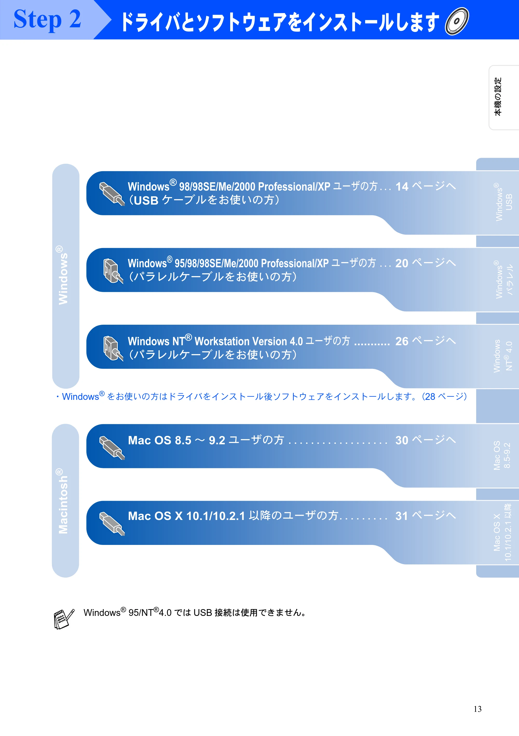 ブラザー MFC-5200J かんたん設置ガイド — 原本ページ — 15ページ