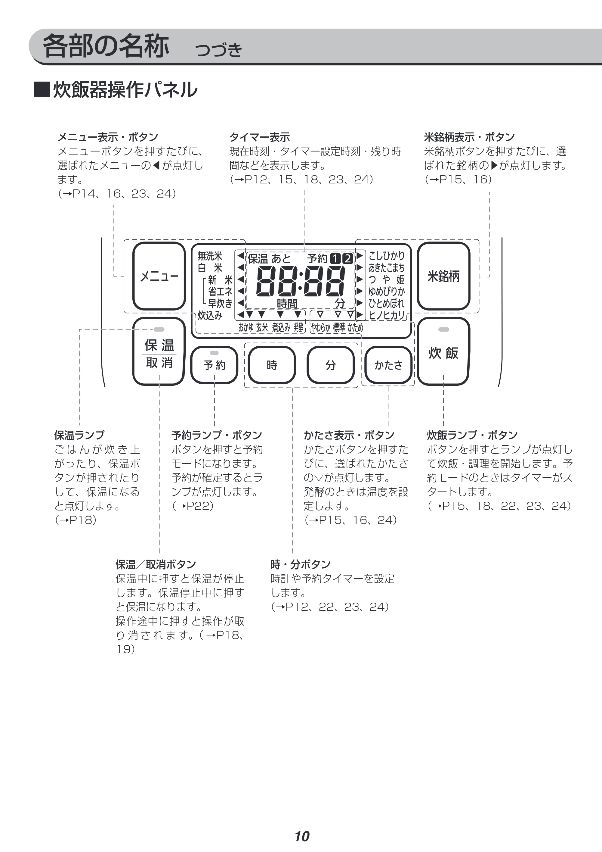 アイリスオーヤマ KRC-ID30 取扱説明書 — 原本ページ — 10ページ