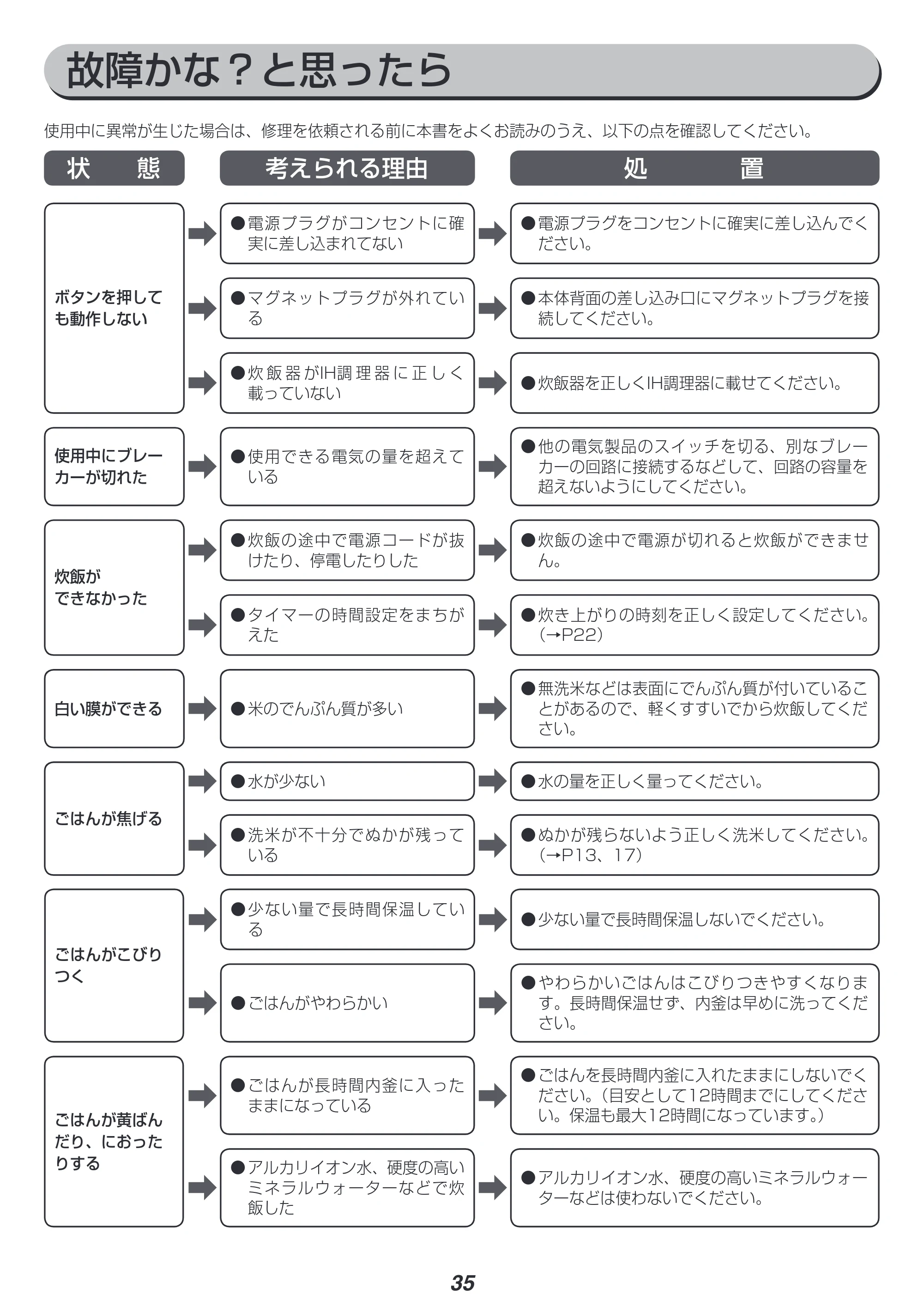 アイリスオーヤマ KRC-ID30 取扱説明書 — 原本ページ — 35ページ