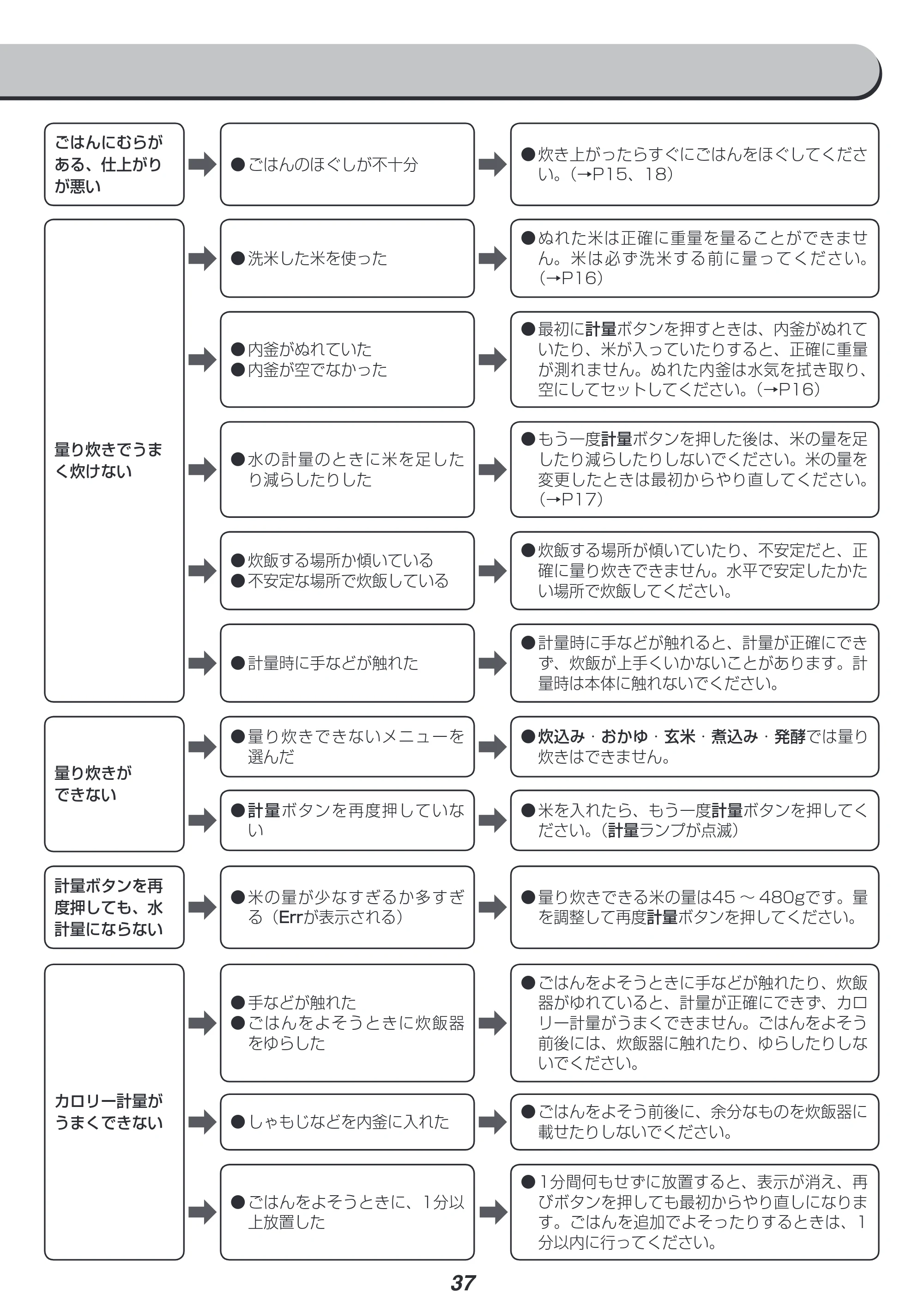 アイリスオーヤマ KRC-ID30 取扱説明書 — 原本ページ — 37ページ