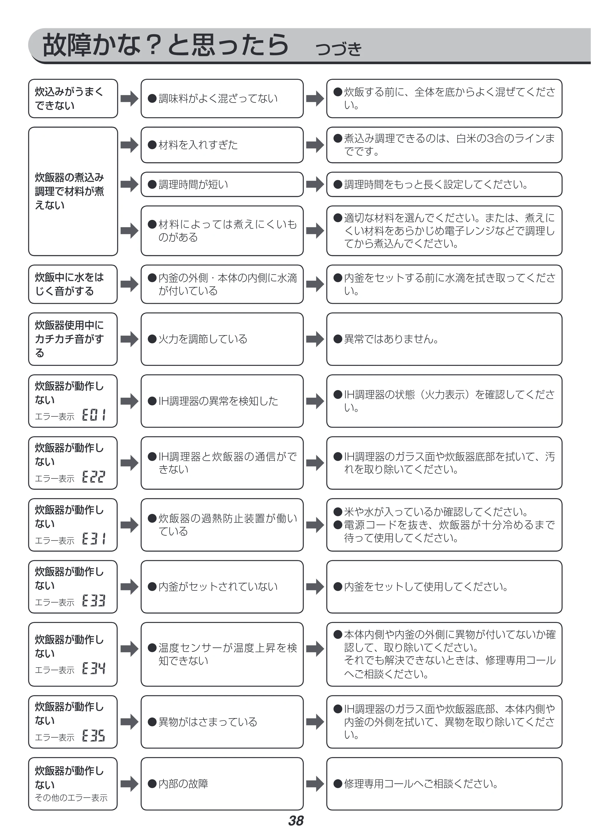アイリスオーヤマ KRC-ID30 取扱説明書 — 原本ページ — 38ページ