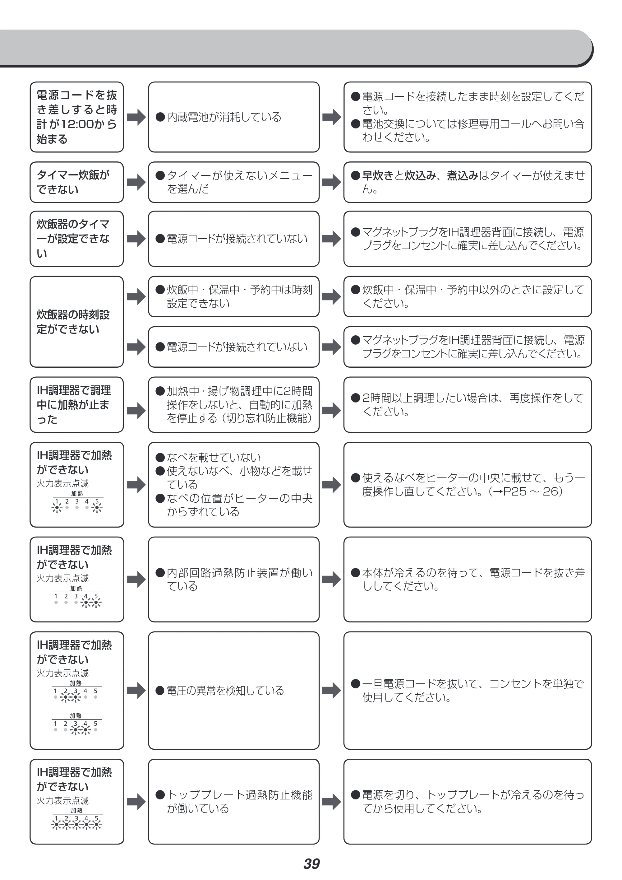 アイリスオーヤマ KRC-ID30 取扱説明書 — 原本ページ — 39ページ
