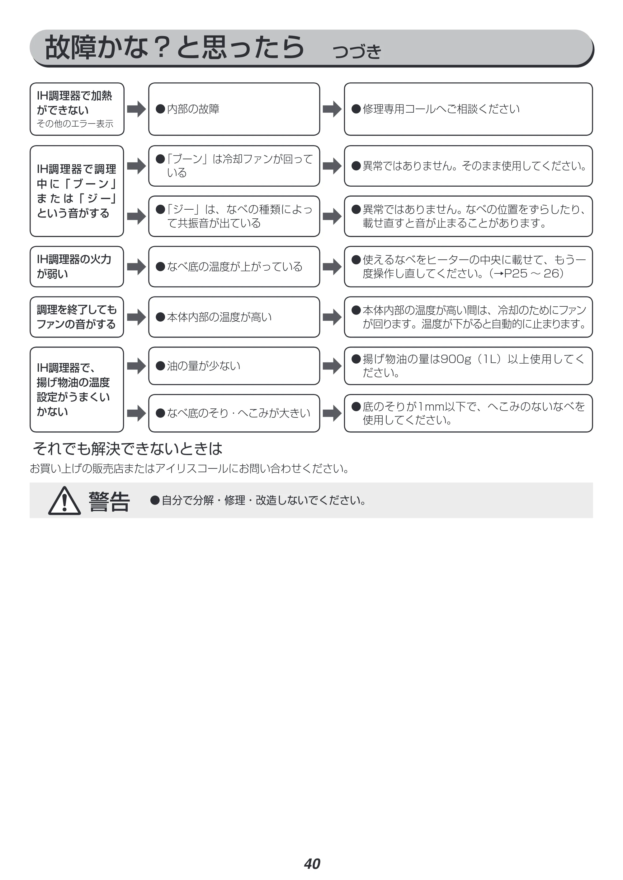 アイリスオーヤマ KRC-ID30 取扱説明書 — 原本ページ — 40ページ