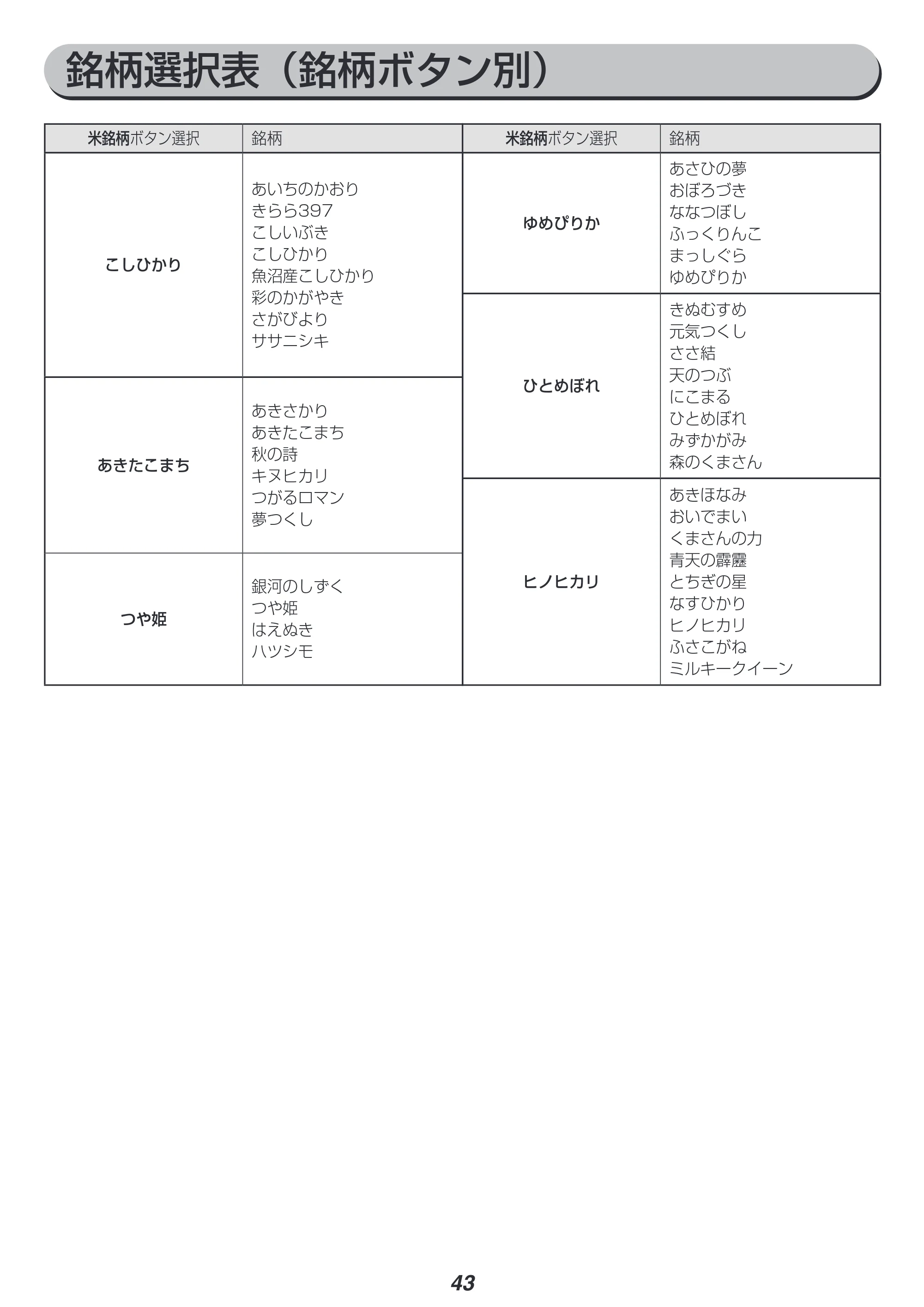 アイリスオーヤマ KRC-ID30 取扱説明書 — 原本ページ — 43ページ