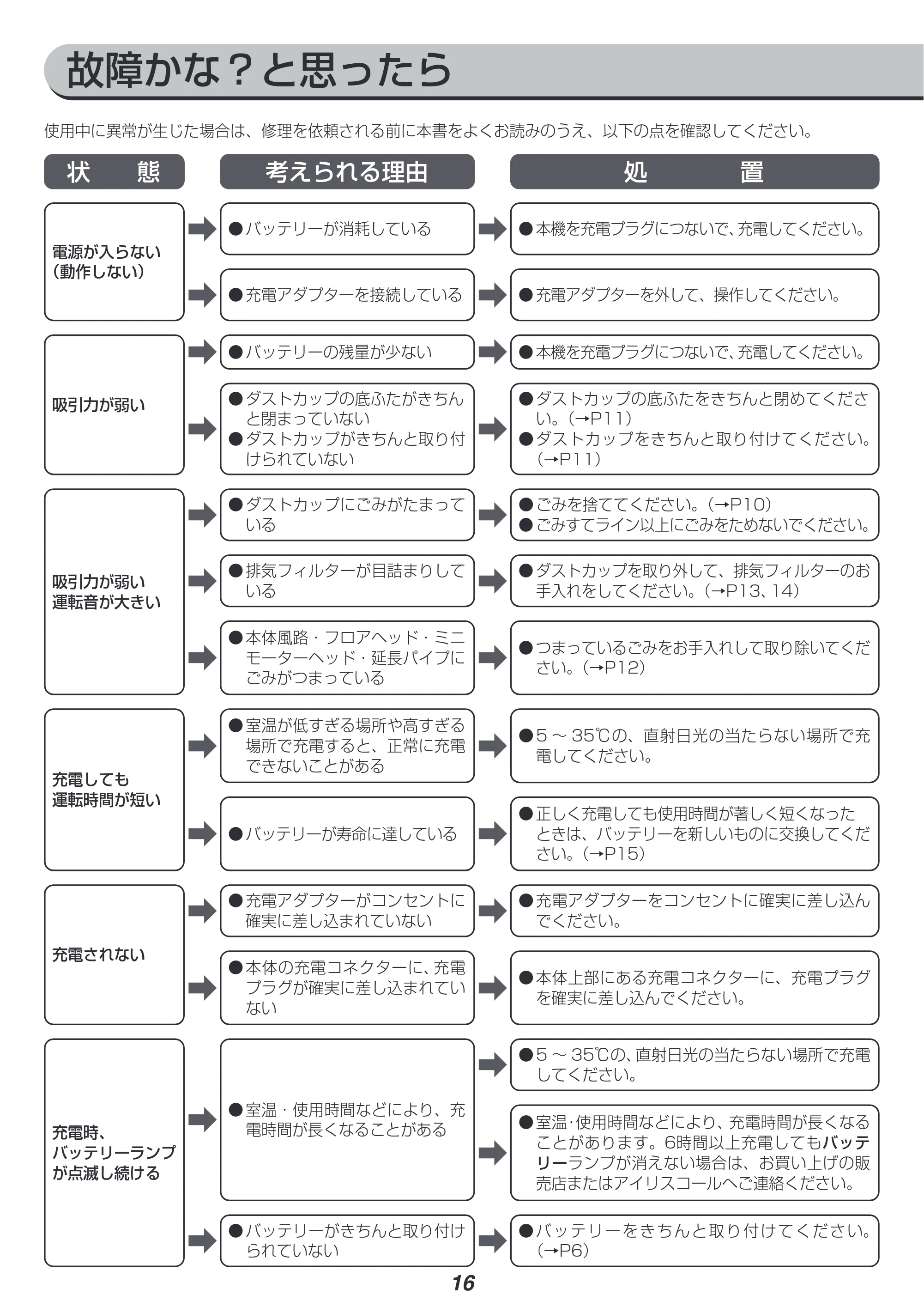 アイリスオーヤマ SCD-142P 取扱説明書 — 原本ページ — 16ページ
