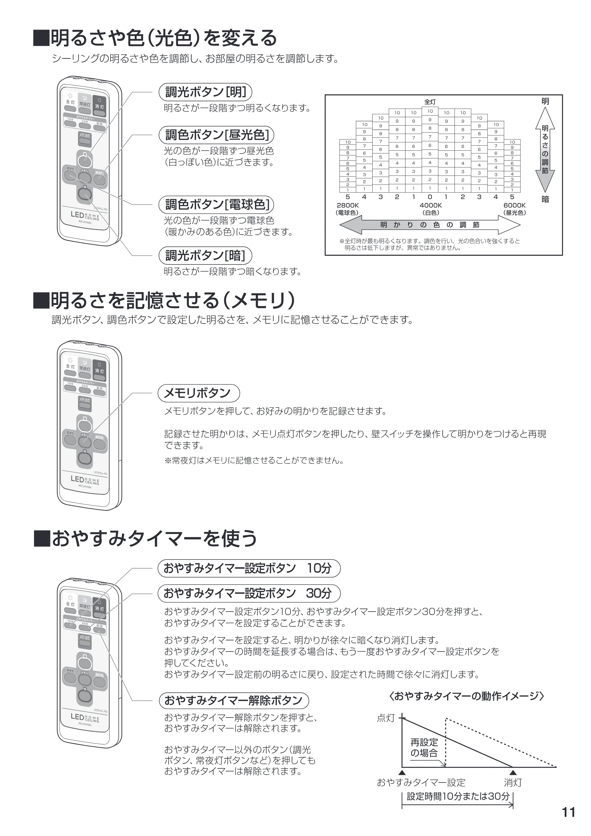 アイリスオーヤマ CL12DL-K1 取扱説明書 — 原本ページ — 11ページ