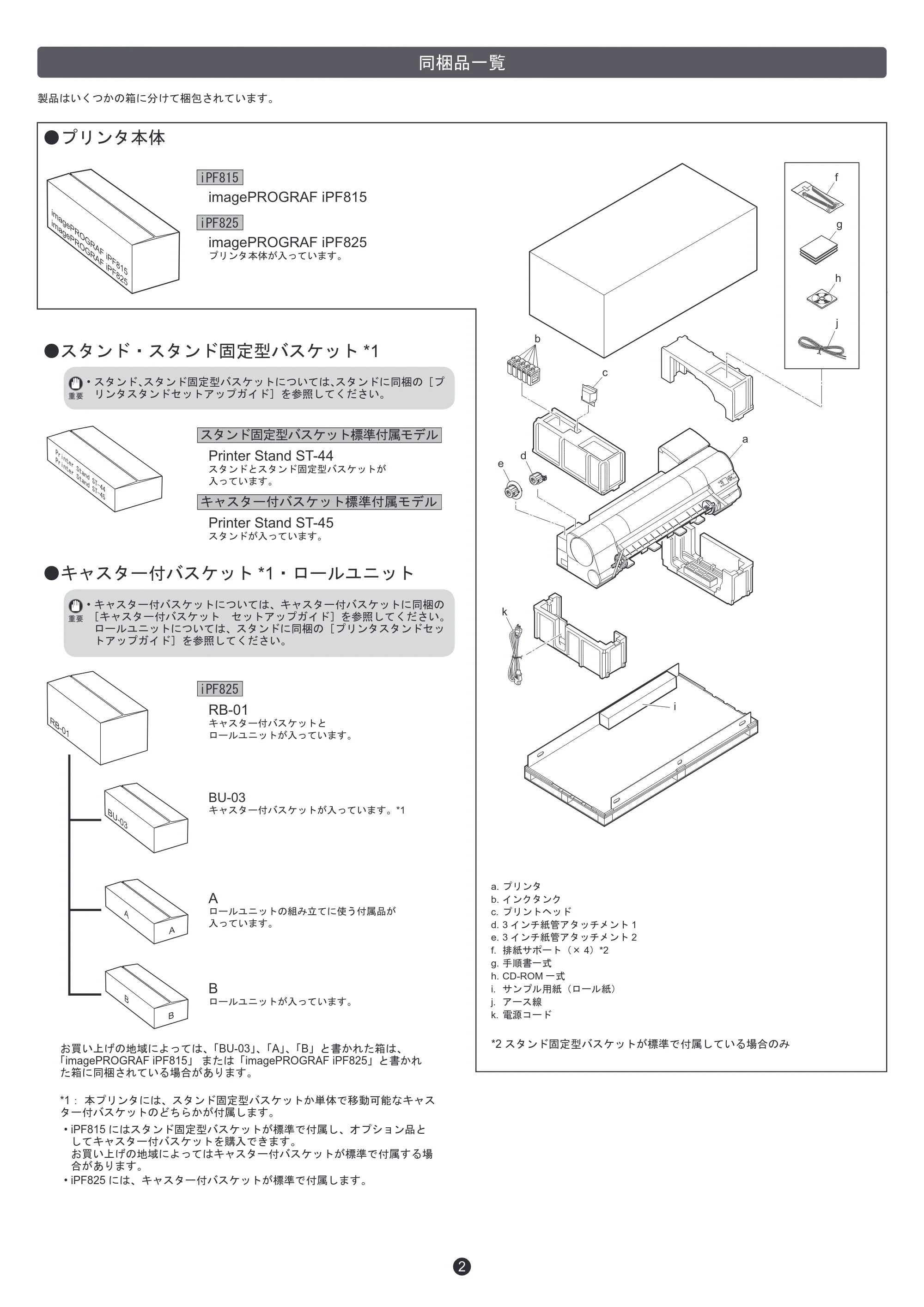 キヤノン iPF815/825 セットアップガイド （PDF形式／5.61Mバイト） — .. — 原本ページ — 2ページ