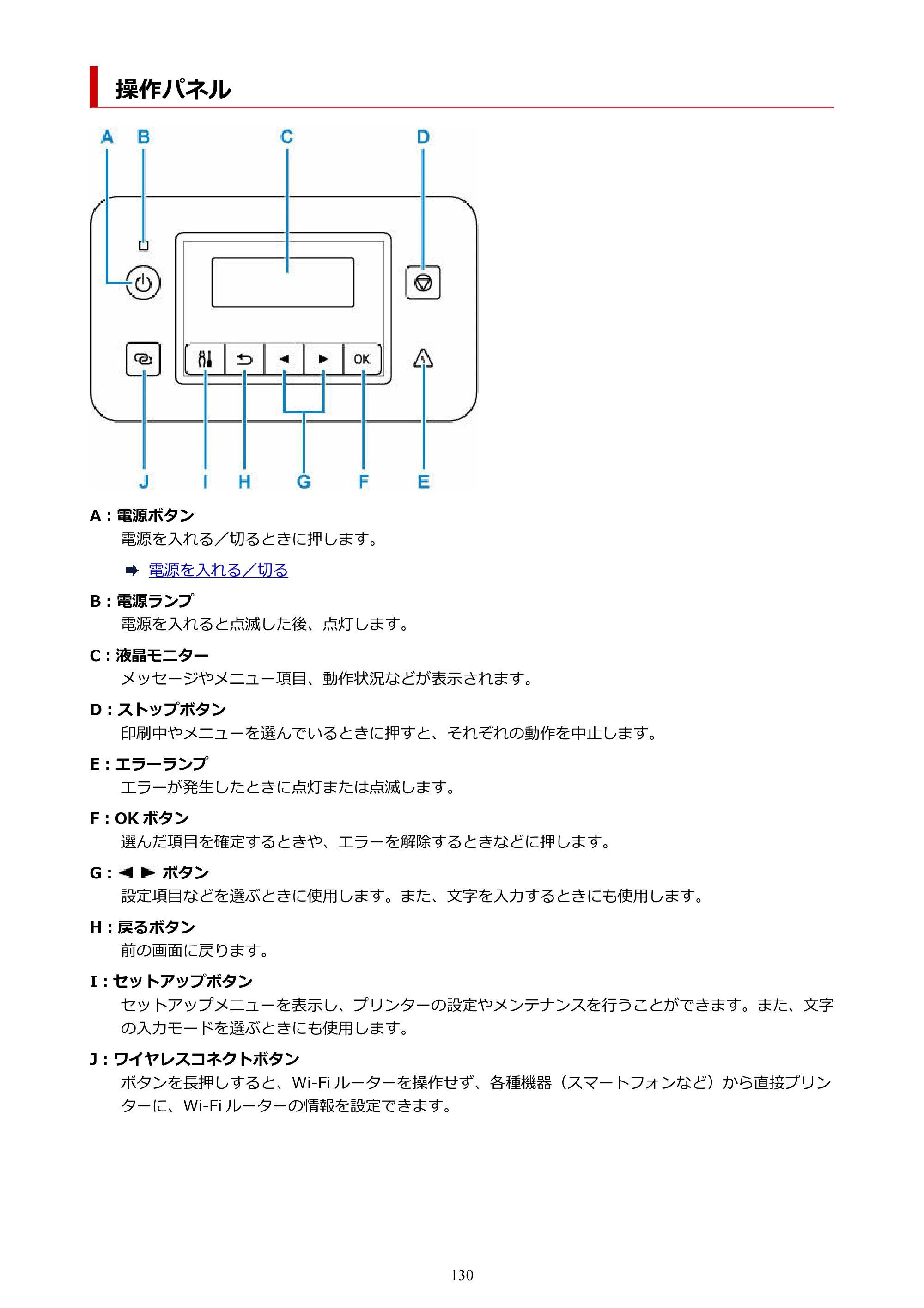 キヤノン GX5030 オンラインマニュアル PDF版（Mac版） 2022年3月31日掲載（PDF：4.06MB） — 操作パネル — 原本ページ — 130ページ
