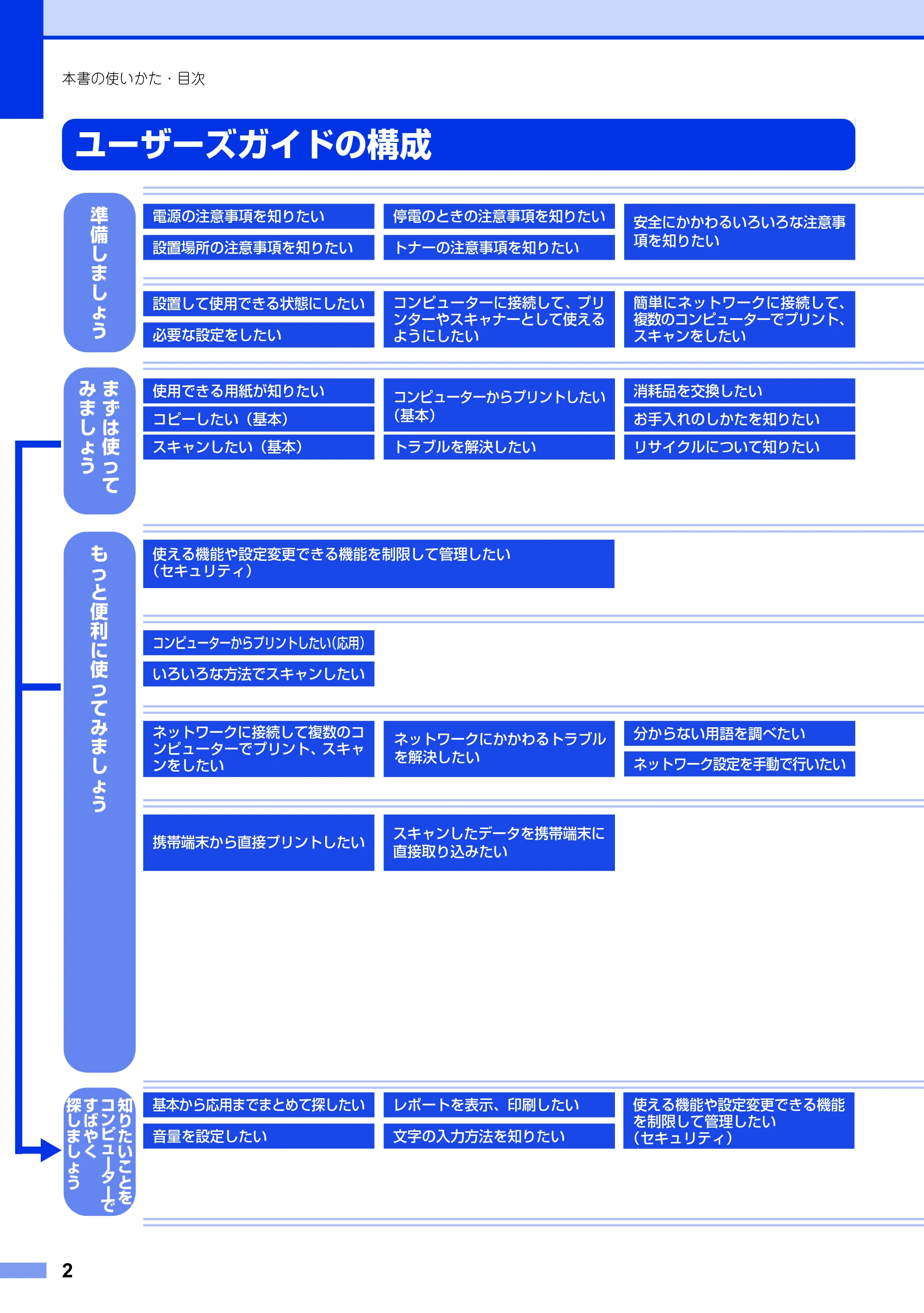 ブラザー DCP-9020CDW ユーザーズガイド ~基本編~ — ユーザーズガイドの構成 — 原本ページ — 2ページ