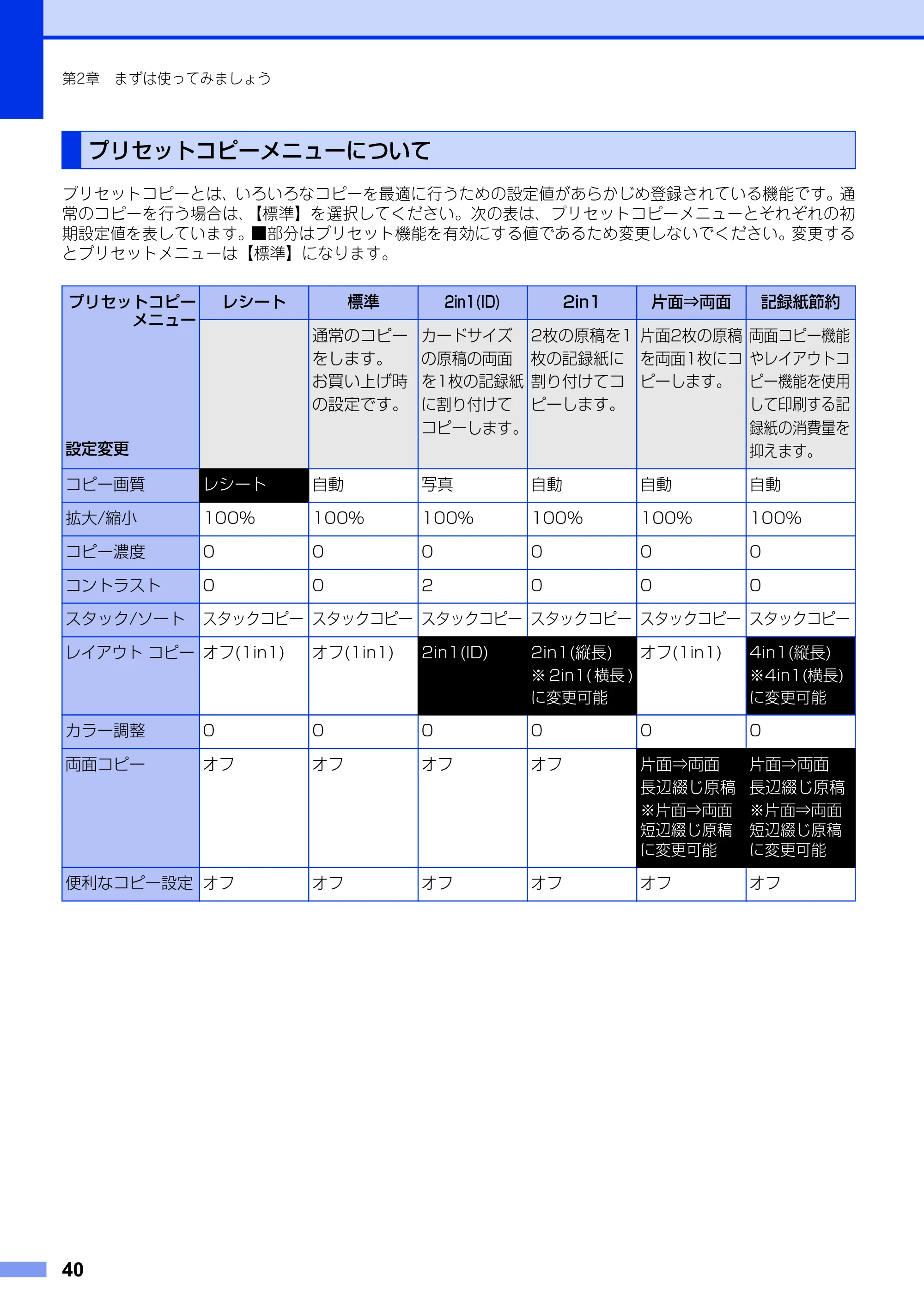 ブラザー DCP-9020CDW ユーザーズガイド ～基本編～ — プリセットコピーメニューについて — 原本ページ — 40ページ