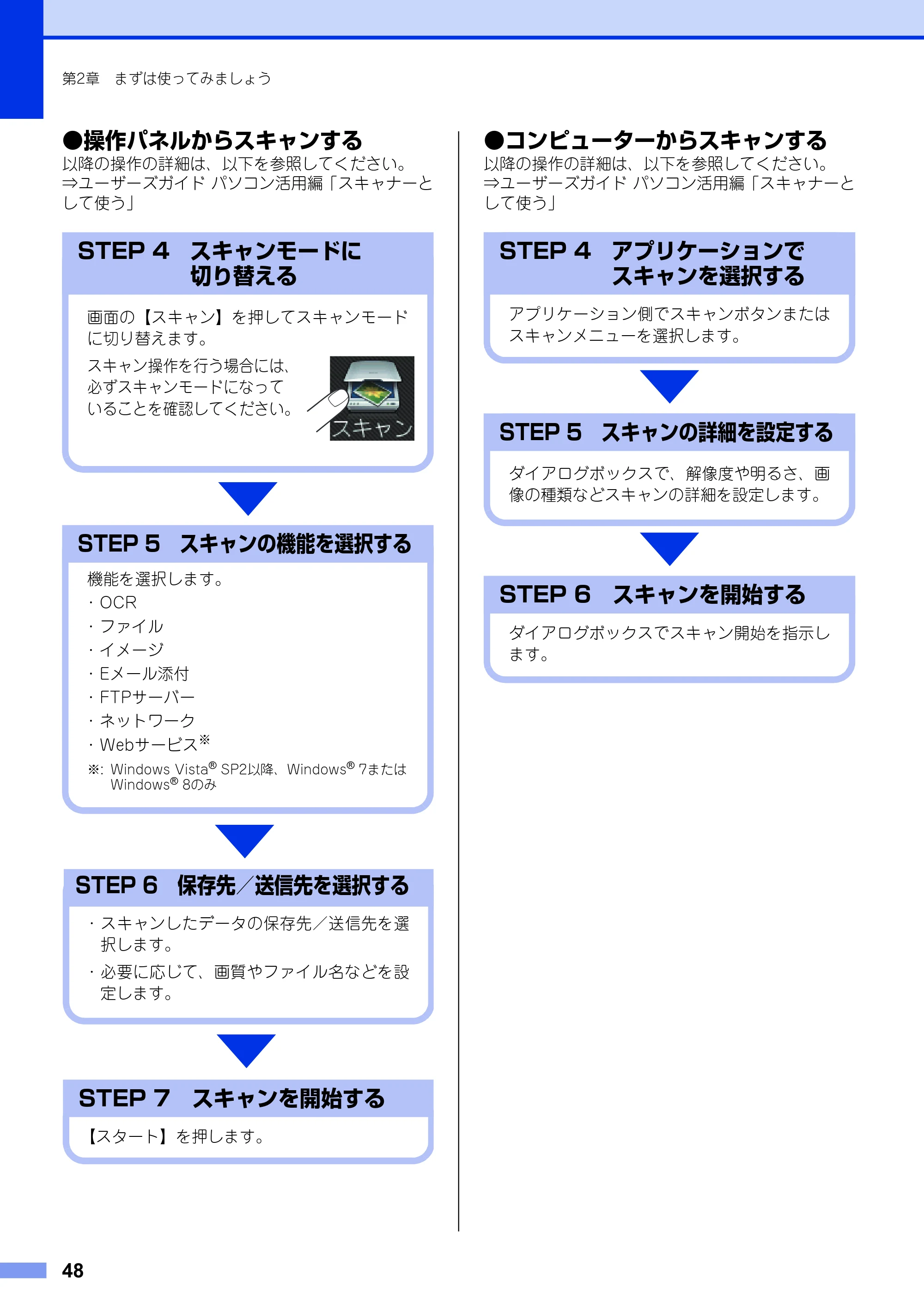 ブラザー DCP-9020CDW ユーザーズガイド ～基本編～ — 原本ページ — 48ページ