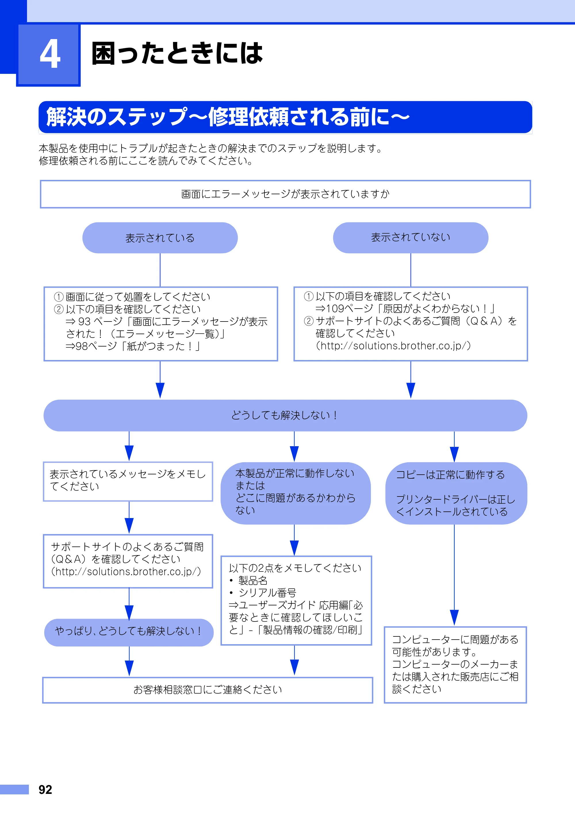 ブラザー DCP-9020CDW ユーザーズガイド ～基本編～ — 第4章 困ったときには — 原本ページ — 92ページ