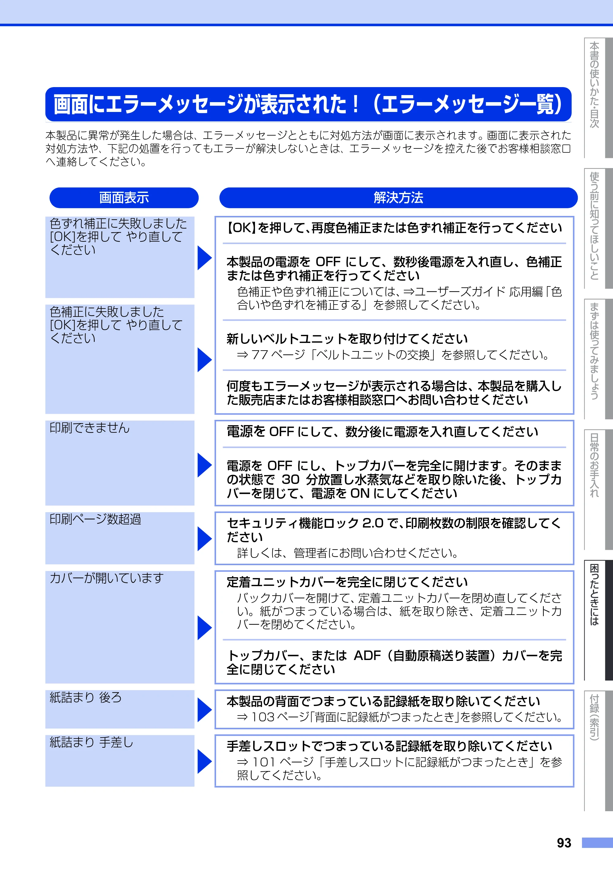 ブラザー DCP-9020CDW ユーザーズガイド ～基本編～ — 画面にエラーメッセージが表示された！（エラーメッセージ一覧） — 原本ページ — 93ページ
