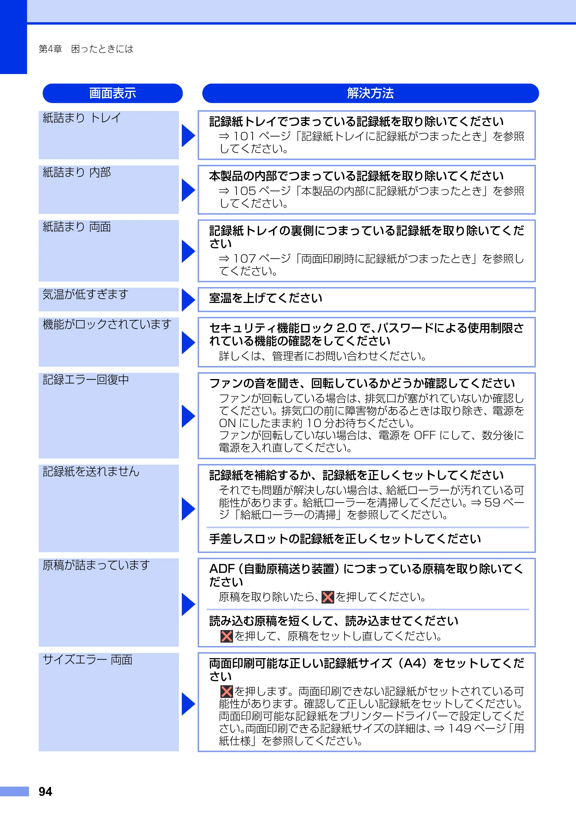 ブラザー DCP-9020CDW ユーザーズガイド ～基本編～ — 原本ページ — 94ページ