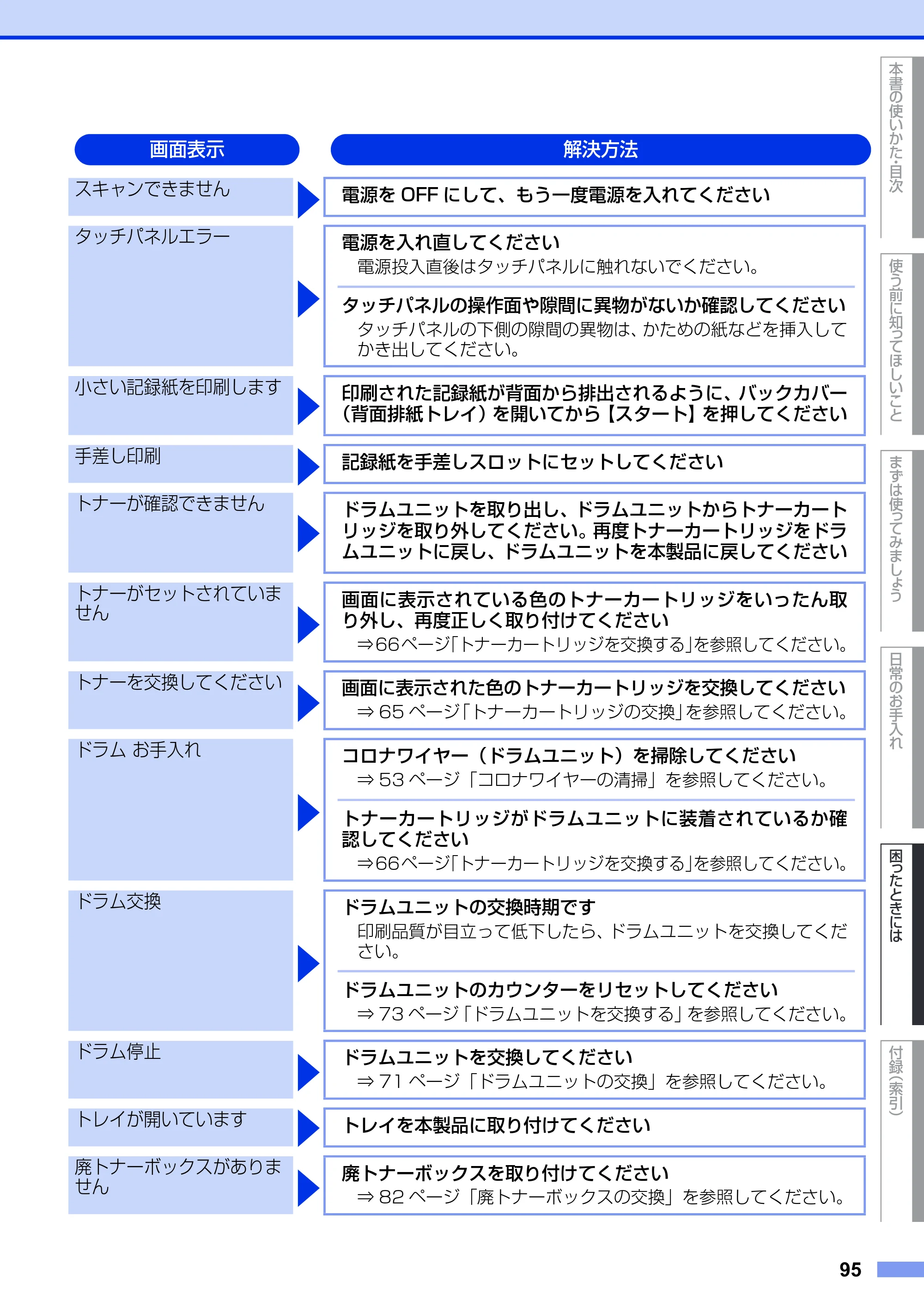 ブラザー DCP-9020CDW ユーザーズガイド ～基本編～ — 原本ページ — 95ページ