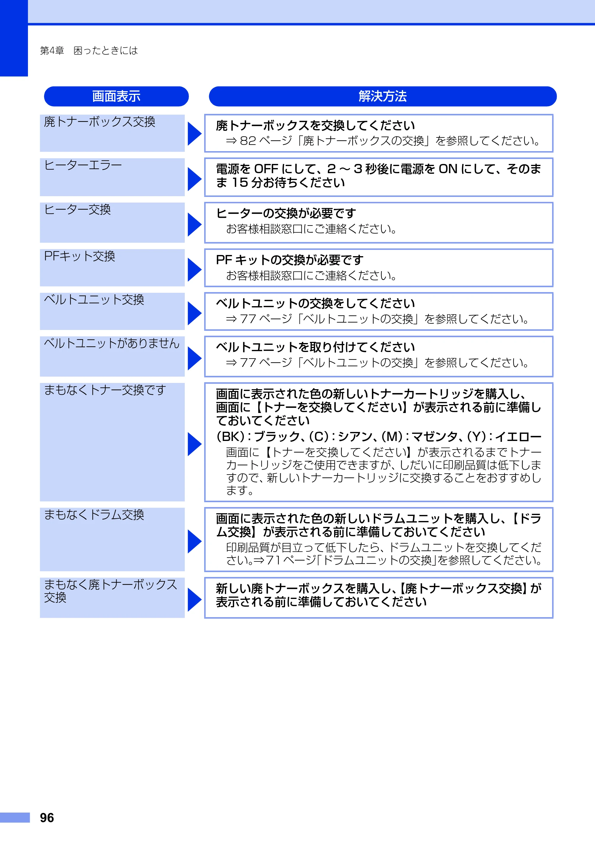 ブラザー DCP-9020CDW ユーザーズガイド ～基本編～ — 原本ページ — 96ページ