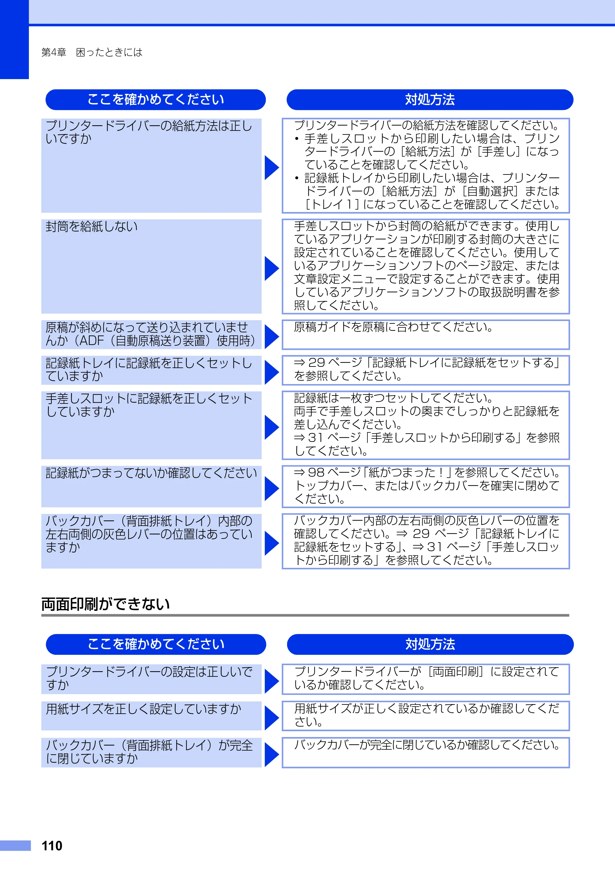 ブラザー DCP-9020CDW ユーザーズガイド ～基本編～ — 原本ページ — 110ページ