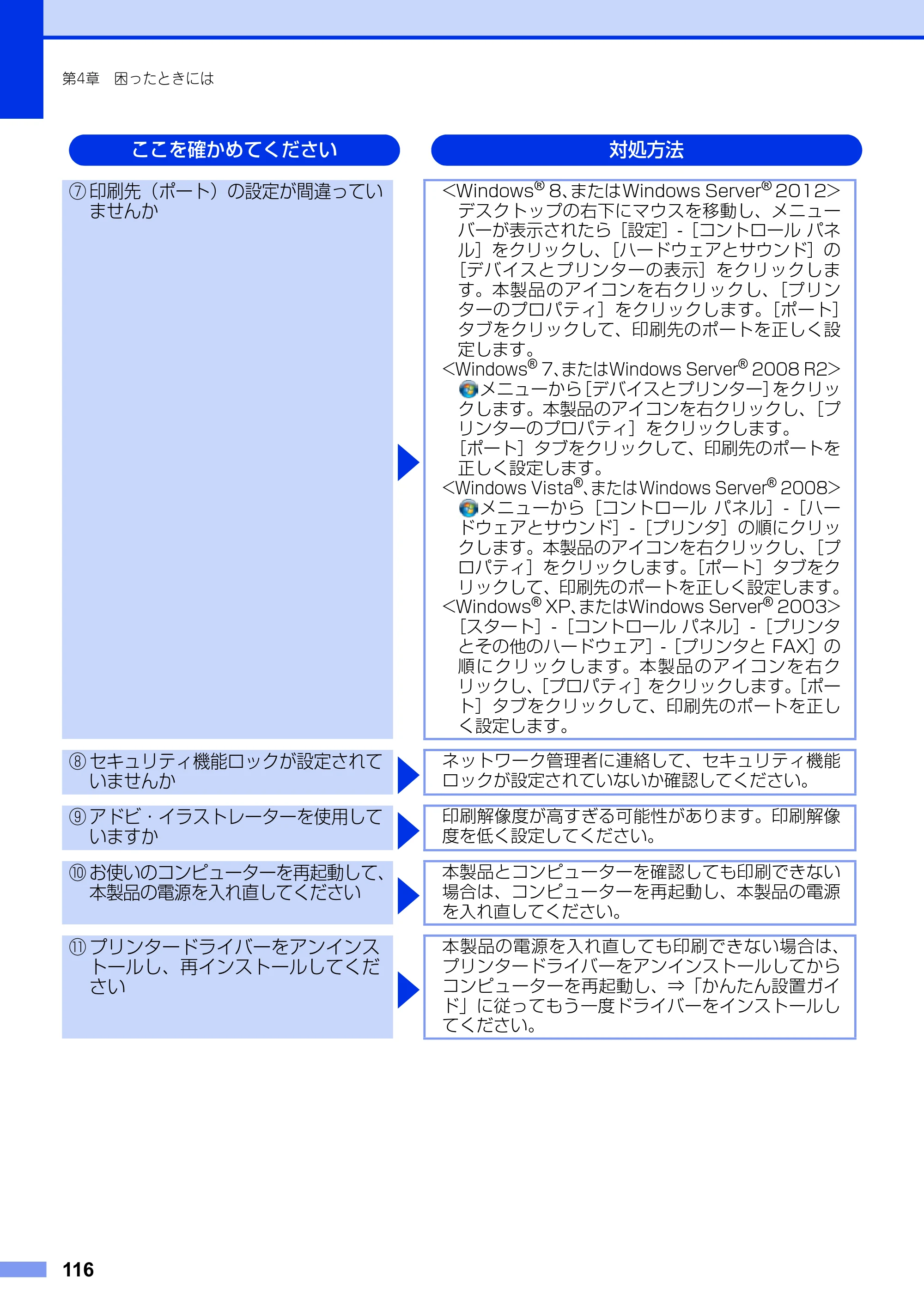 ブラザー DCP-9020CDW ユーザーズガイド ～基本編～ — 原本ページ — 116ページ