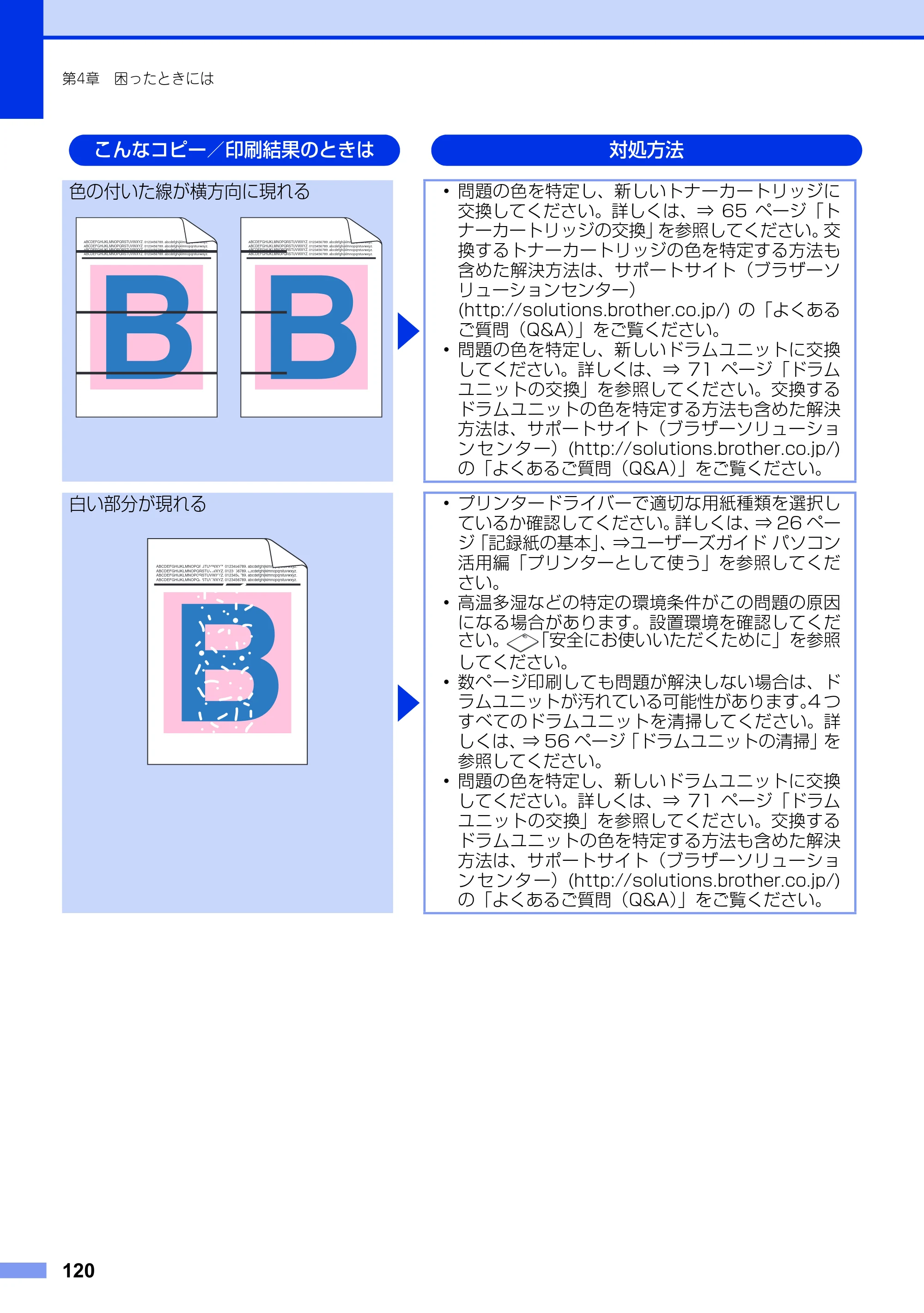 ブラザー DCP-9020CDW ユーザーズガイド ～基本編～ — 原本ページ — 120ページ