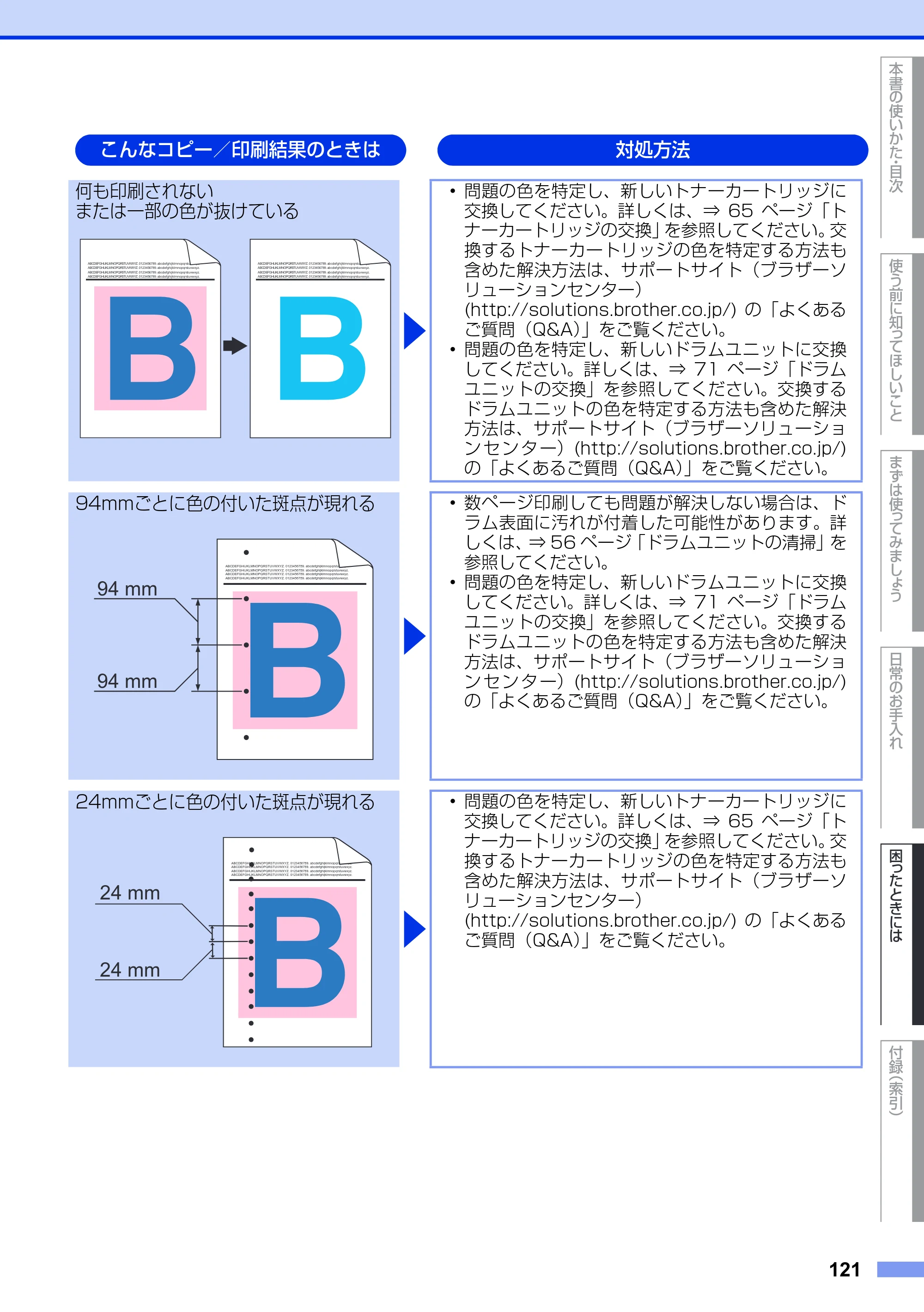 ブラザー DCP-9020CDW ユーザーズガイド ～基本編～ — 原本ページ — 121ページ