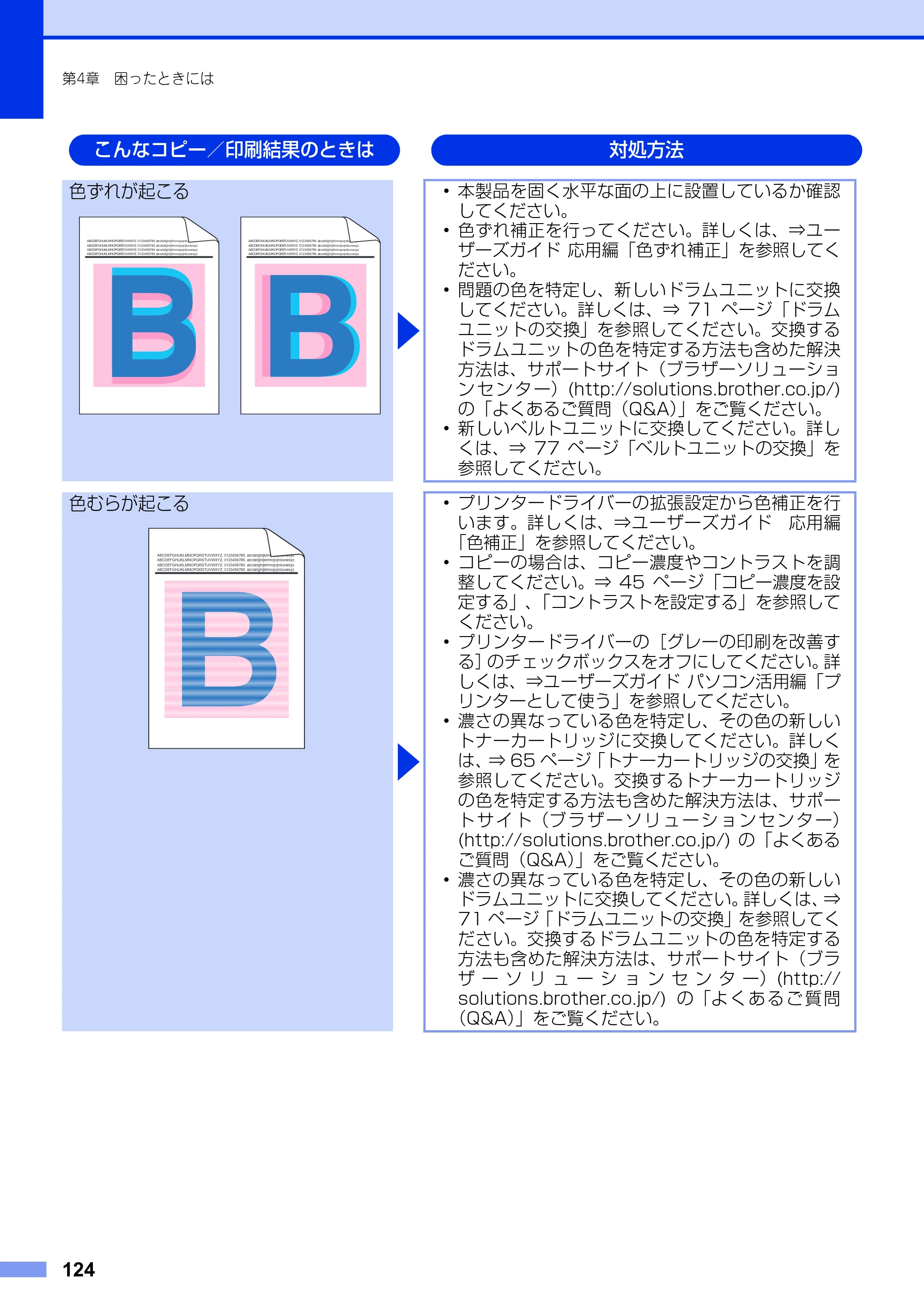 ブラザー DCP-9020CDW ユーザーズガイド ～基本編～ — 原本ページ — 124ページ