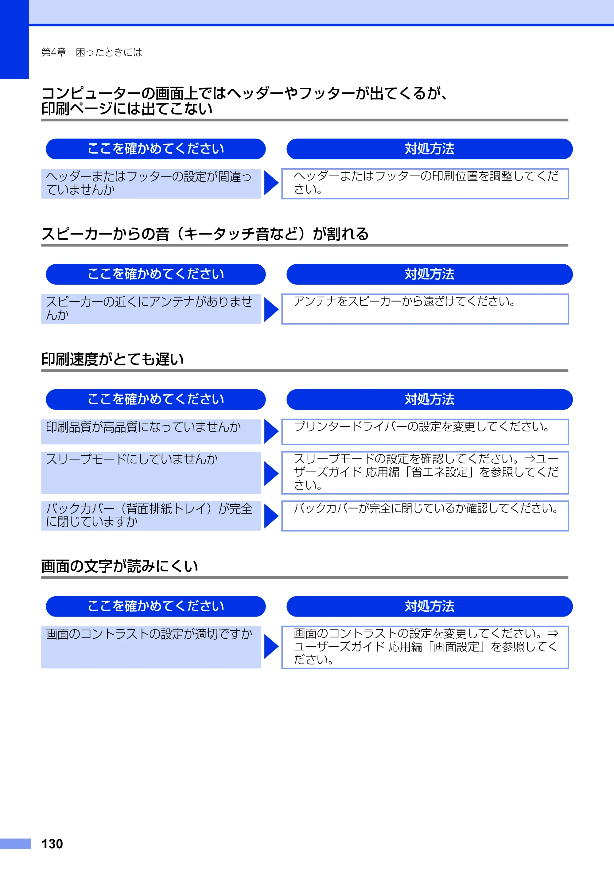 ブラザー DCP-9020CDW ユーザーズガイド ～基本編～ — 原本ページ — 130ページ