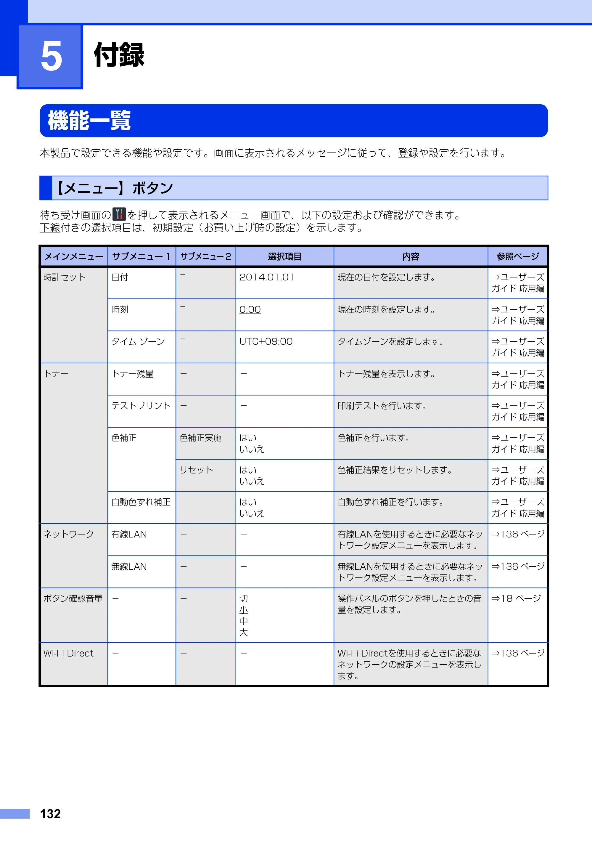 ブラザー DCP-9020CDW ユーザーズガイド ～基本編～ — 第5章 付録 — 原本ページ — 132ページ