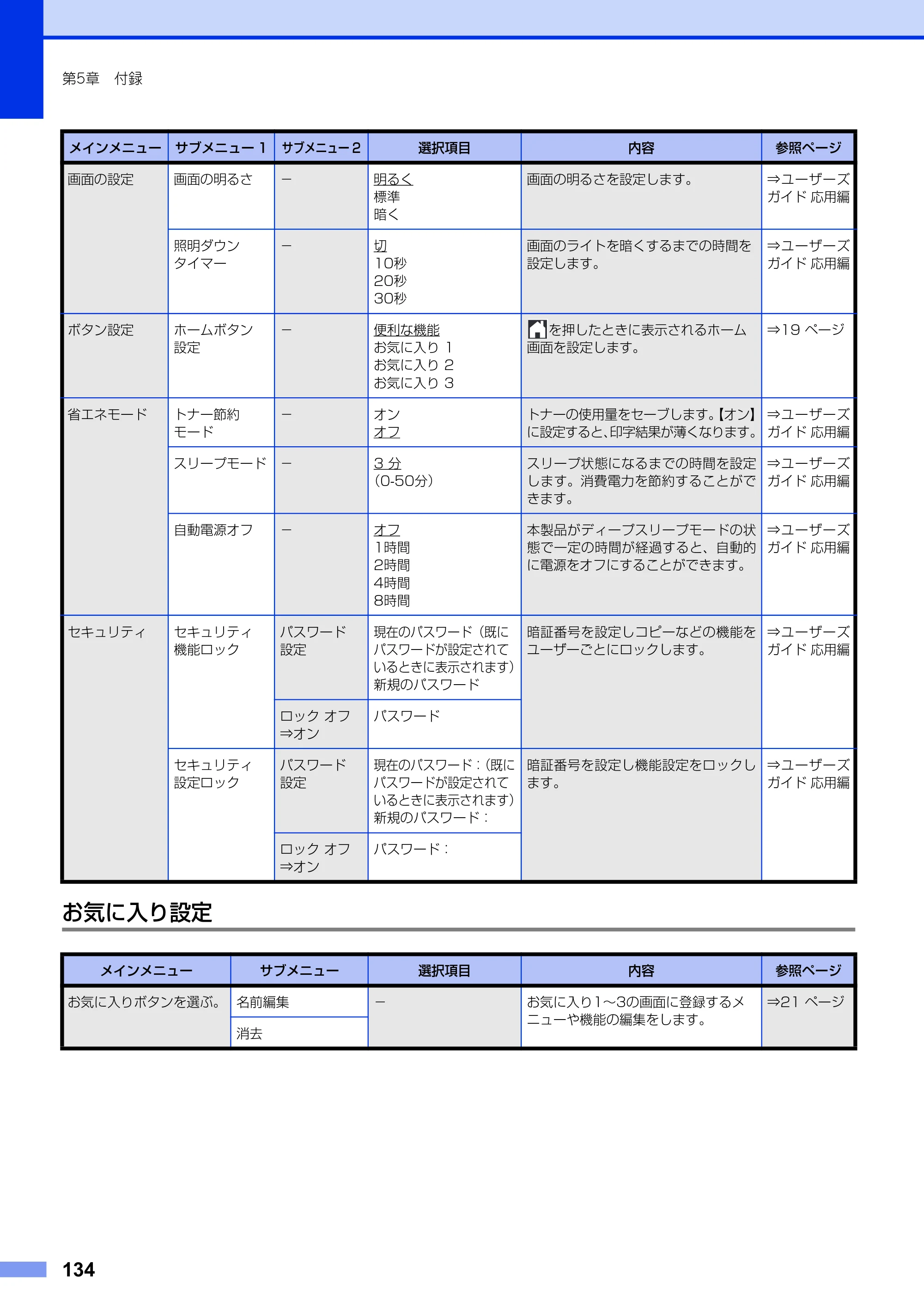 ブラザー DCP-9020CDW ユーザーズガイド ～基本編～ — 原本ページ — 134ページ