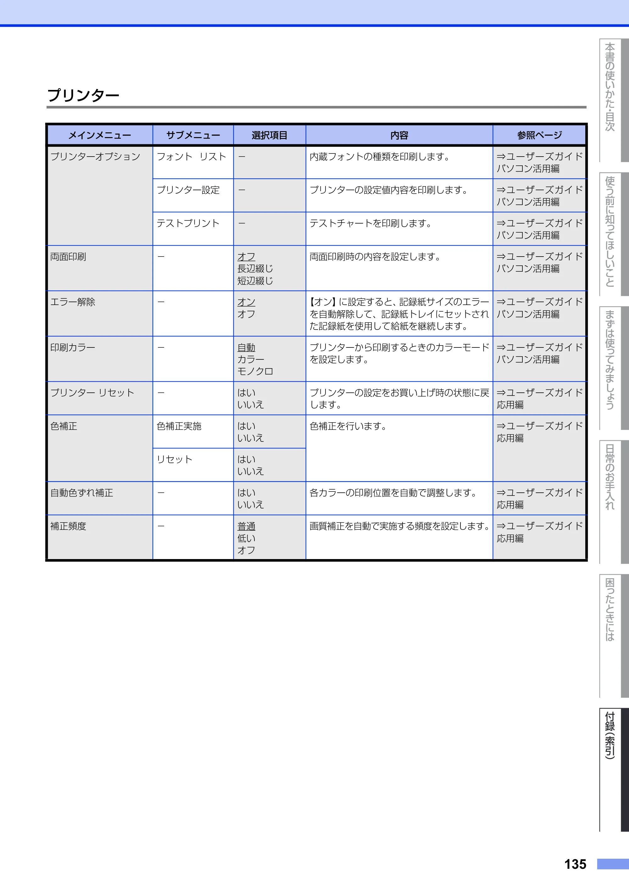 ブラザー DCP-9020CDW ユーザーズガイド ～基本編～ — 原本ページ — 135ページ
