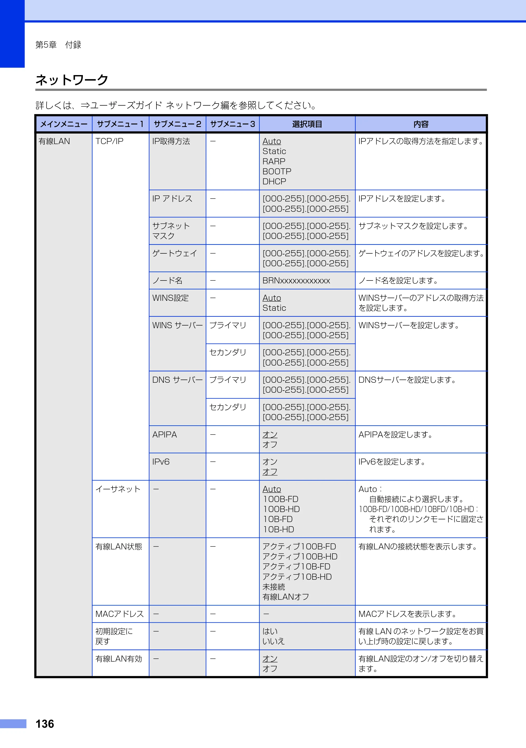 ブラザー DCP-9020CDW ユーザーズガイド ～基本編～ — 原本ページ — 136ページ
