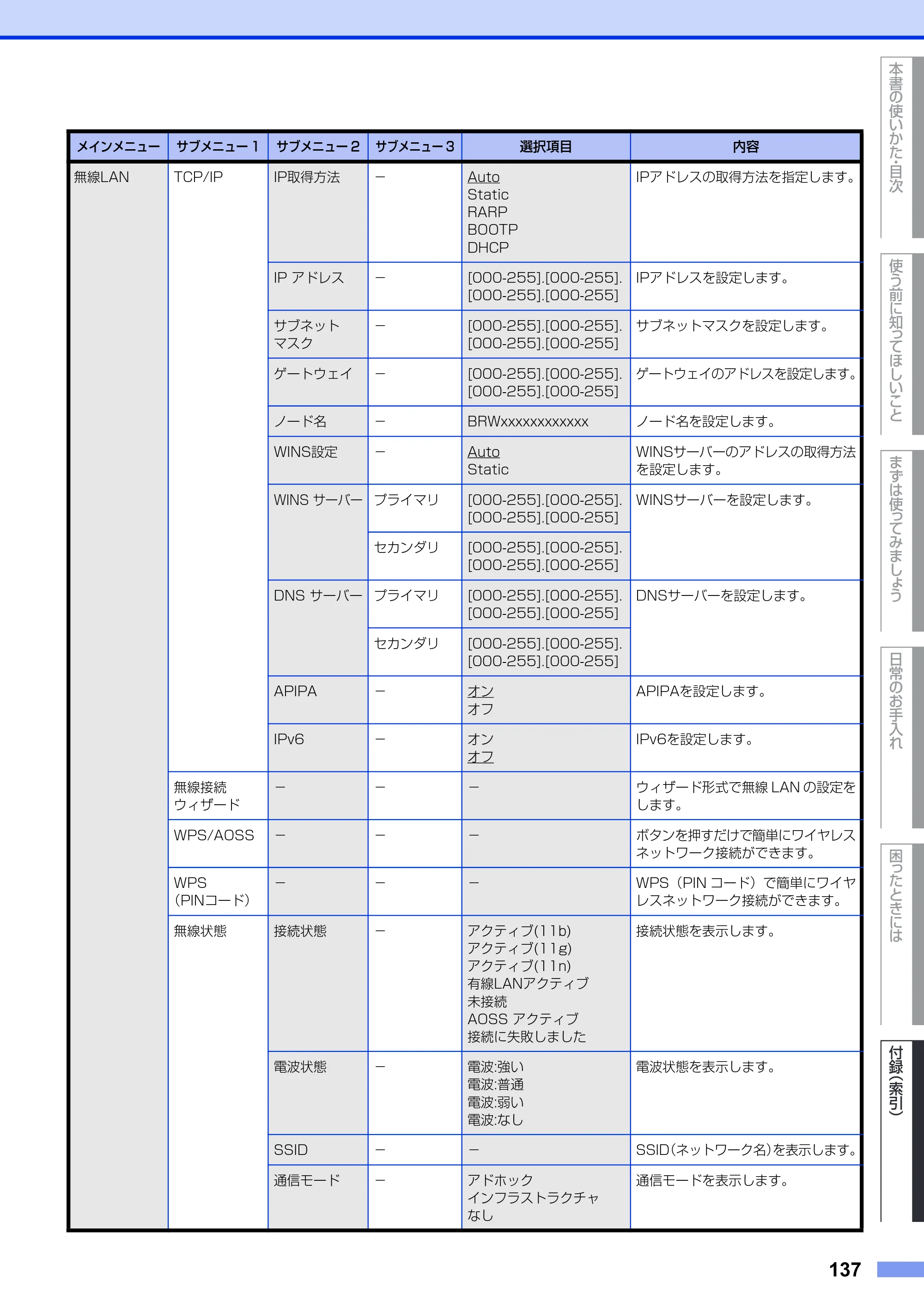 ブラザー DCP-9020CDW ユーザーズガイド ～基本編～ — 原本ページ — 137ページ